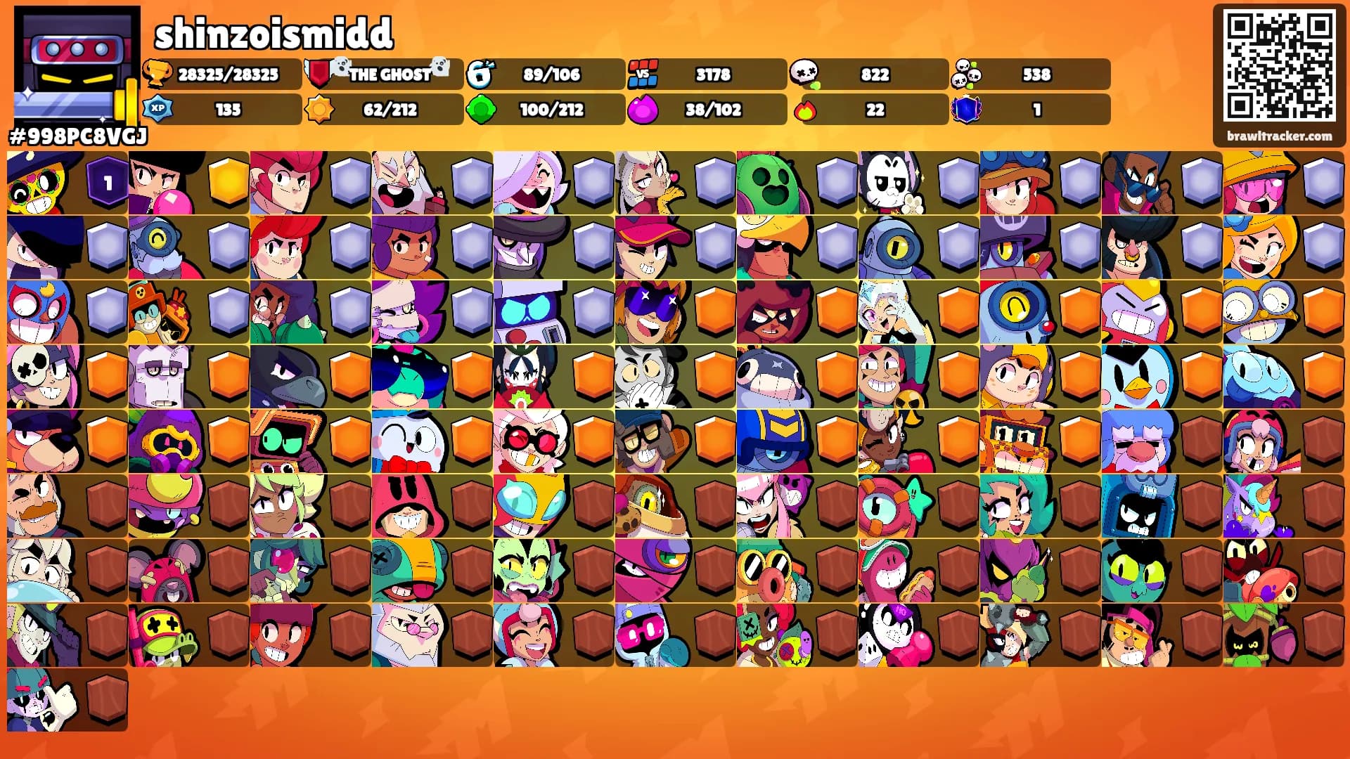 shinzoismidd's Ranks