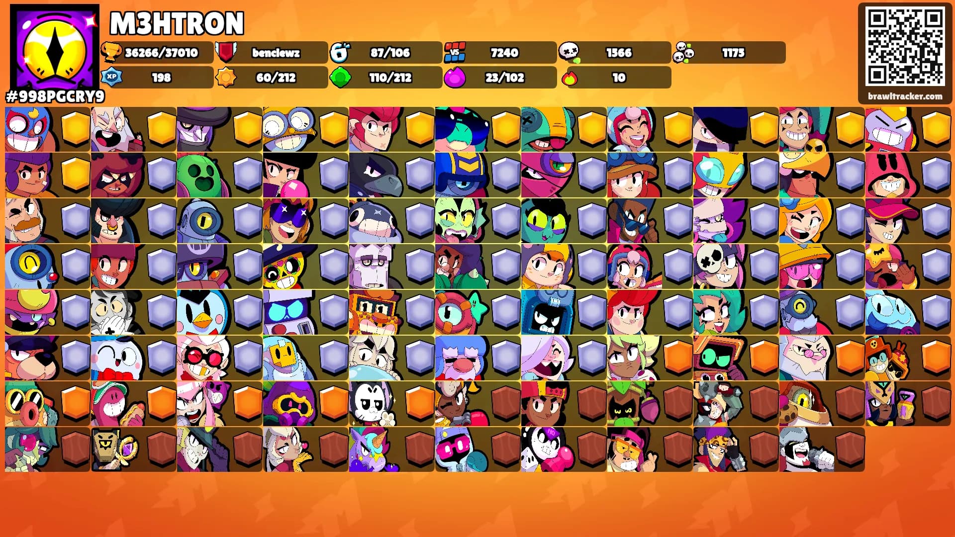 M3HTRON's Ranks