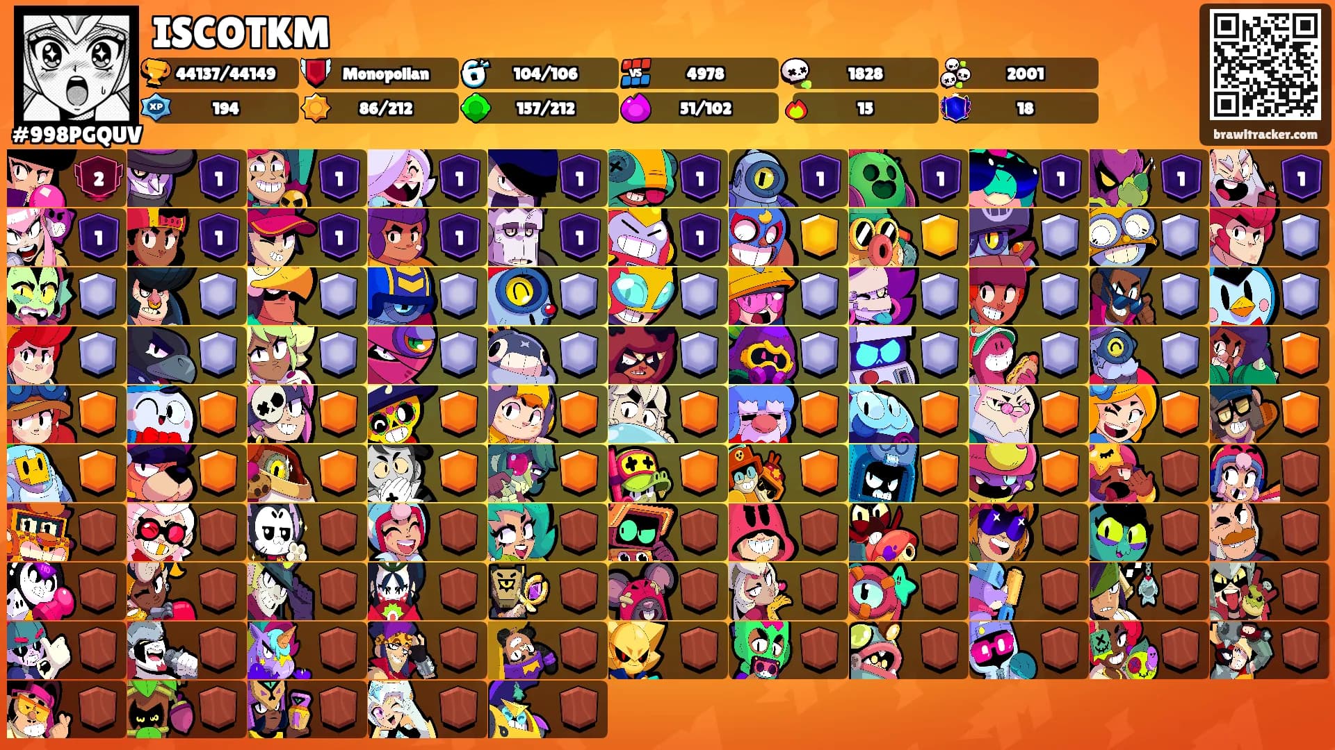 ISCOTKM's Ranks