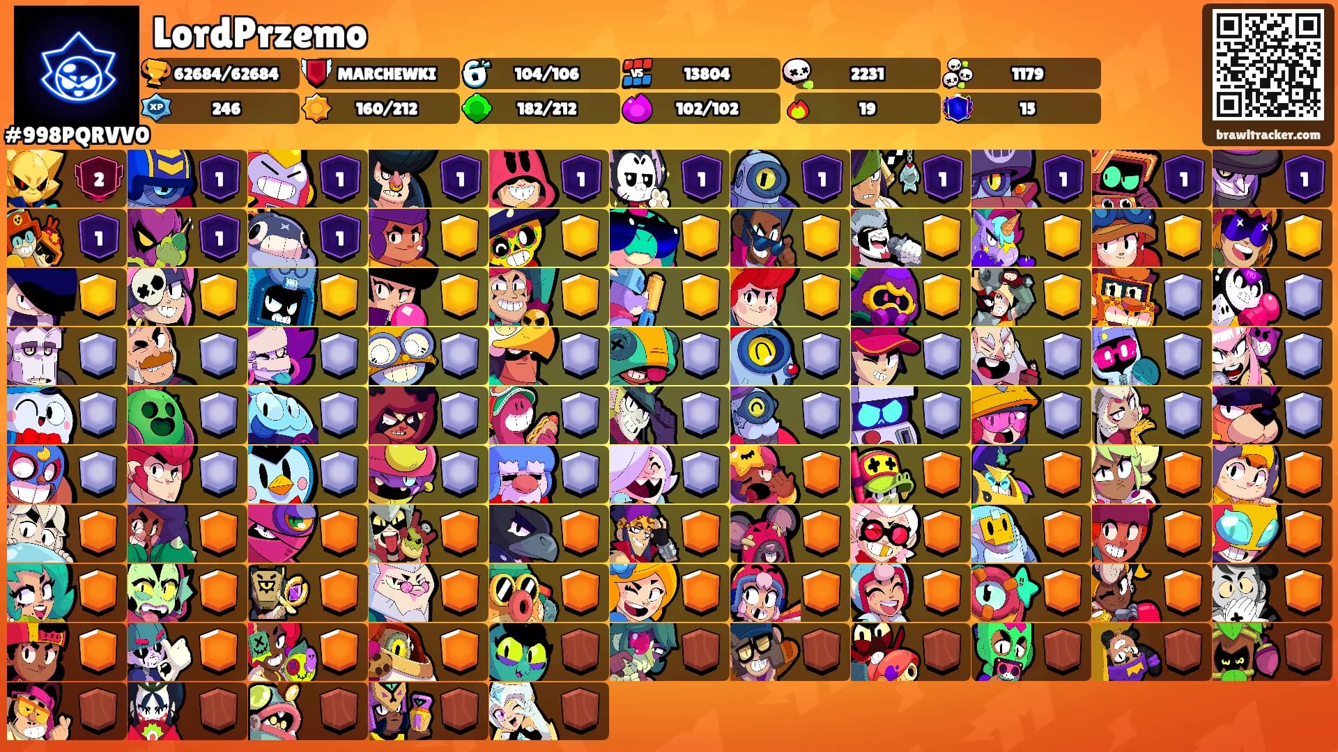LordPrzemo's Ranks