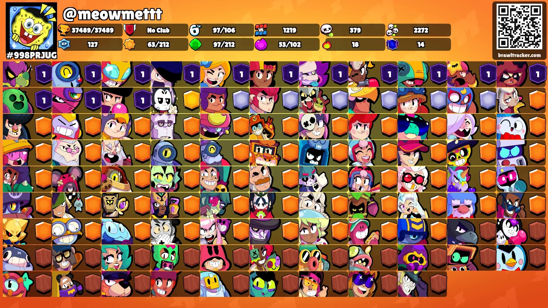 @meowmettt's Ranks