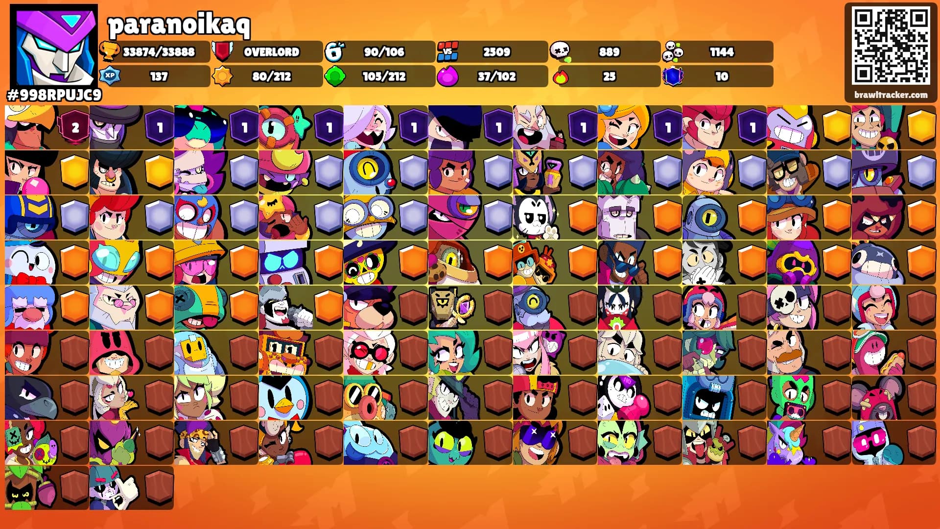 paranoikaq's Ranks