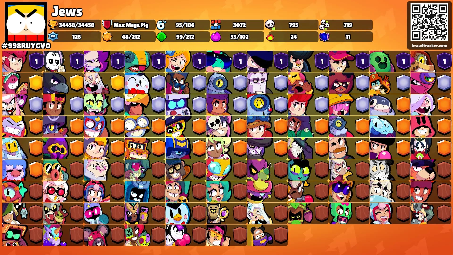 Jews's Ranks