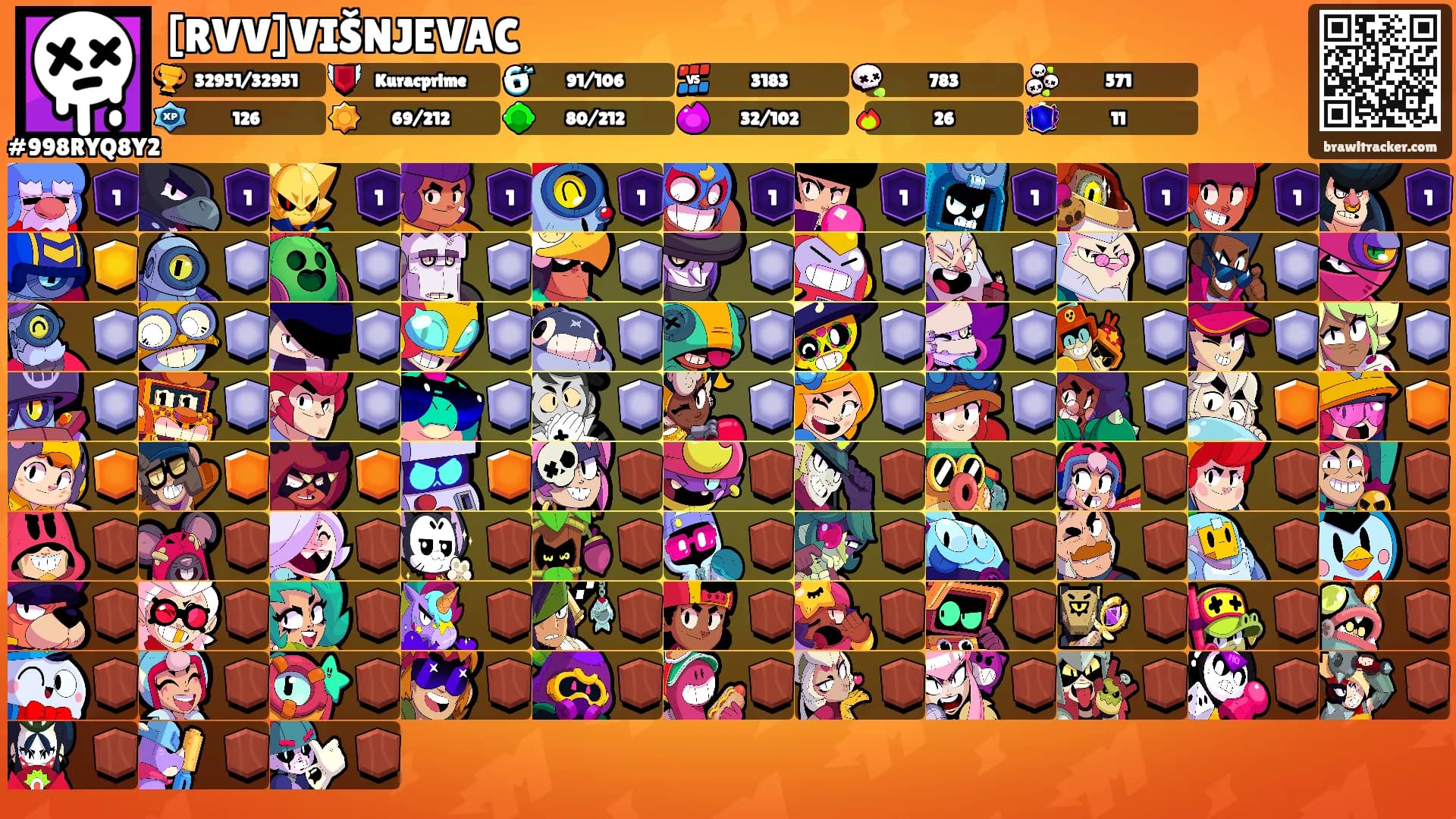 [RVV]VIŠNJEVAC's Ranks
