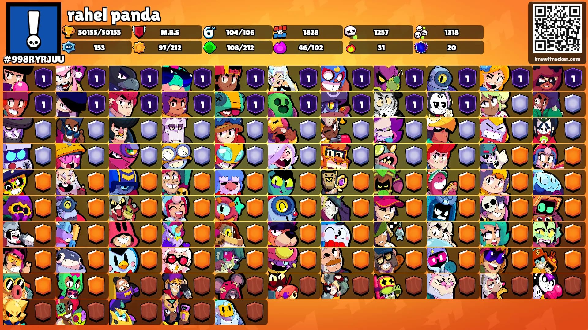 rahel panda's Ranks