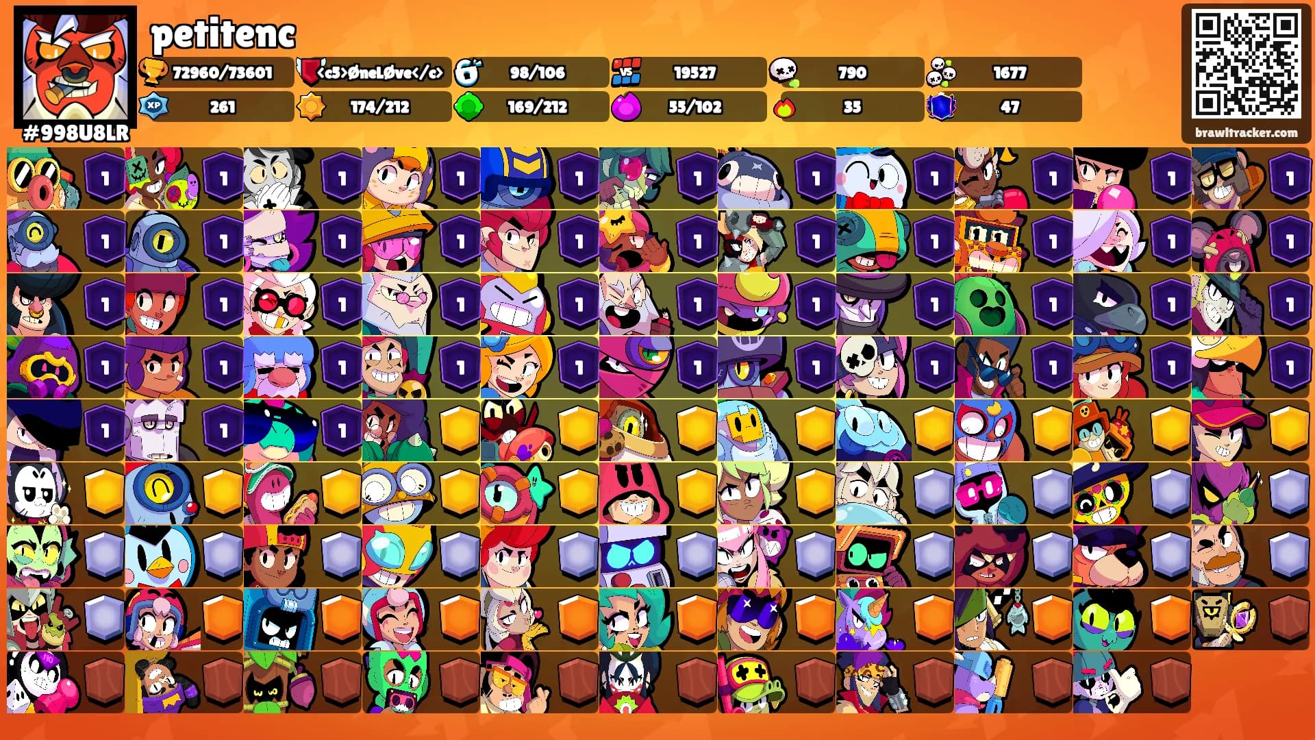 petitenc's Ranks