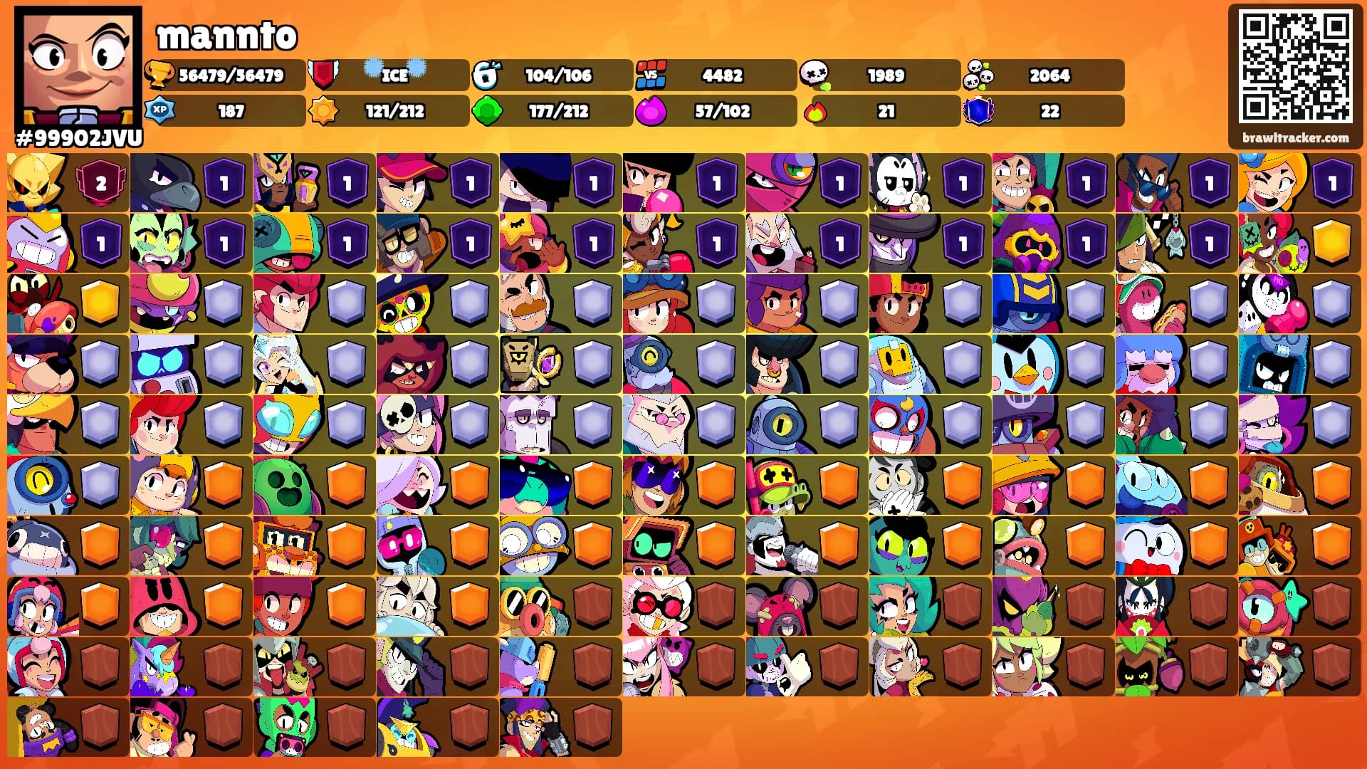 mannto's Ranks