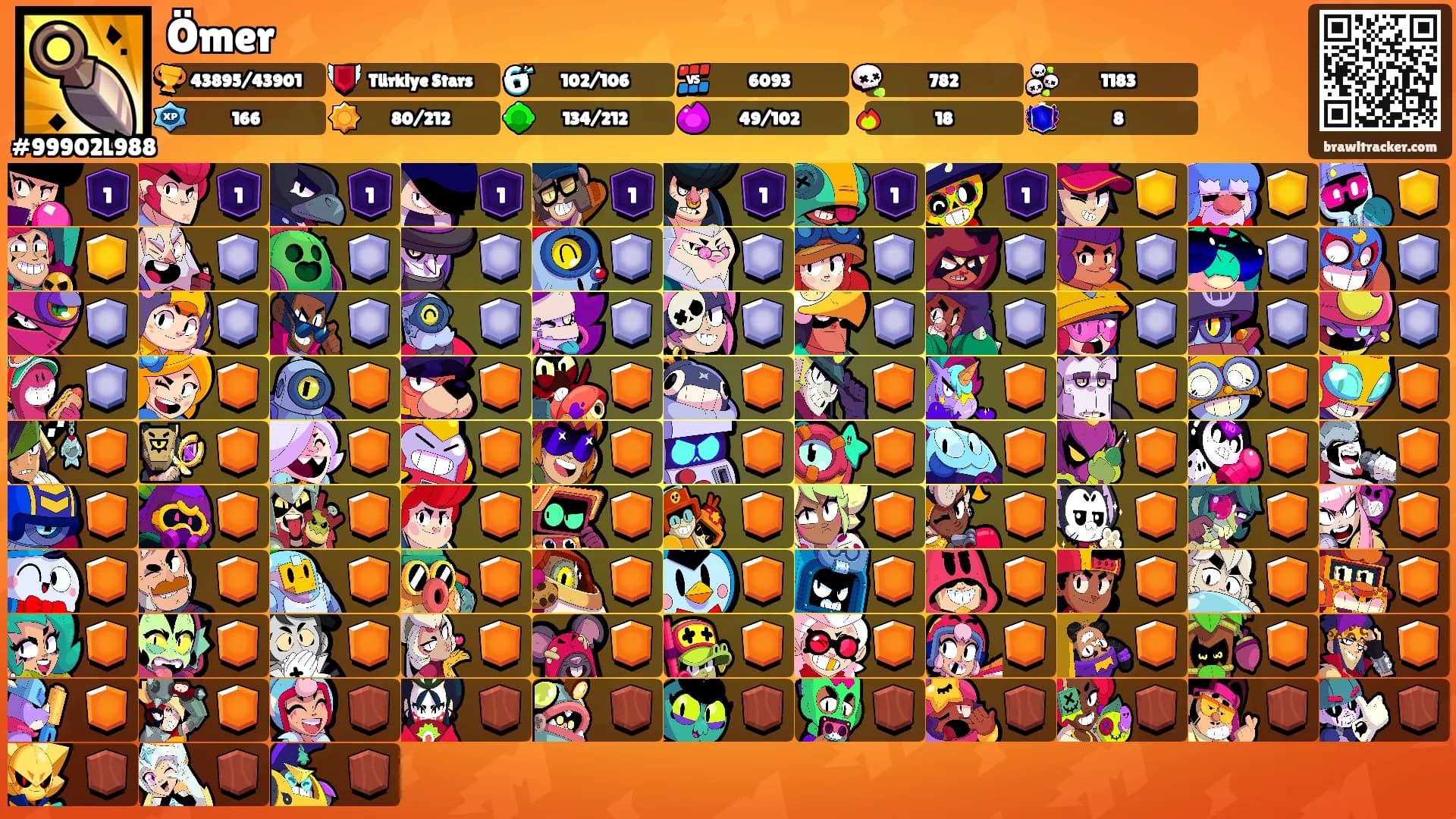 Ömer's Ranks