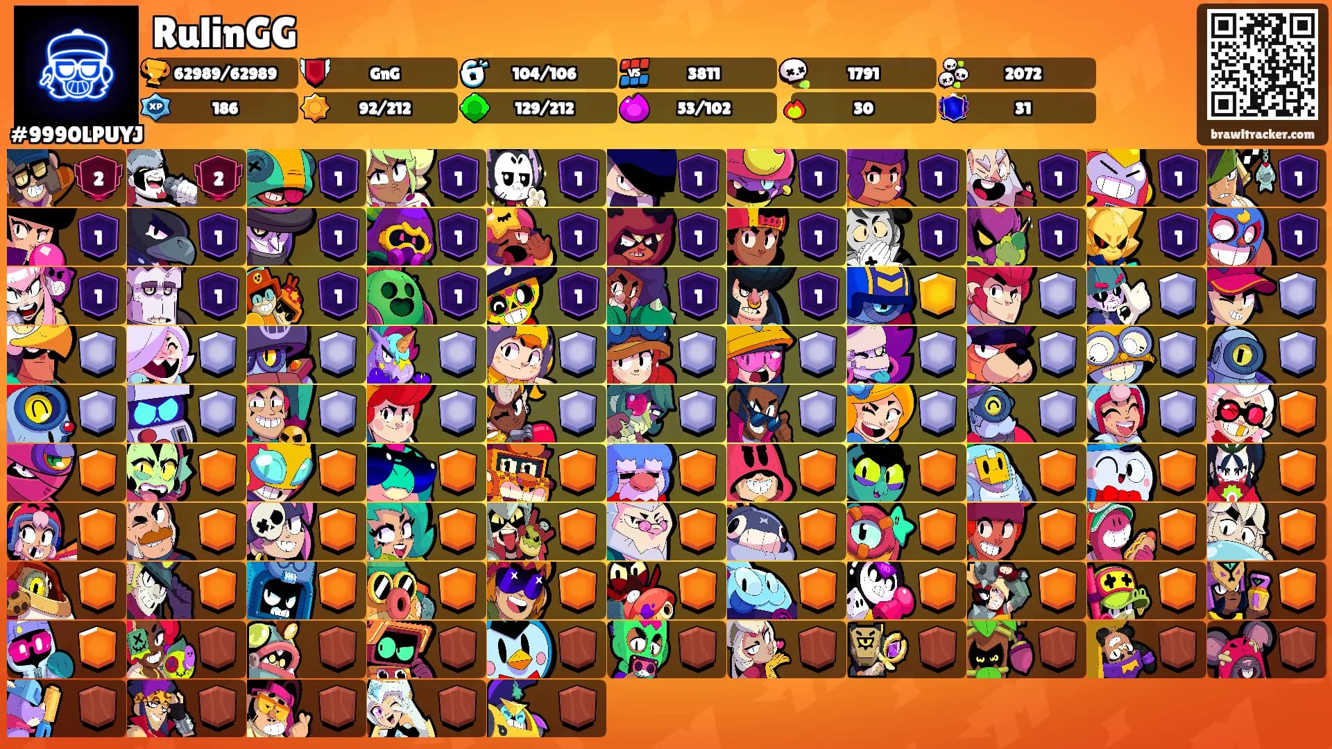 RulinGG's Ranks