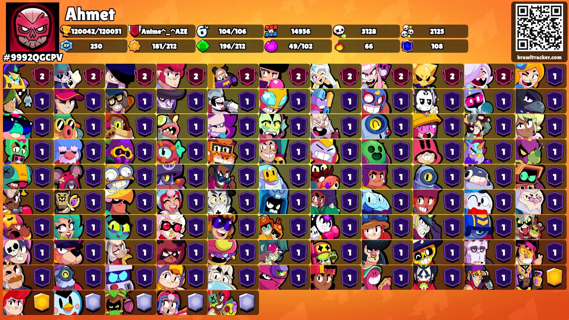 Ahmet's Ranks
