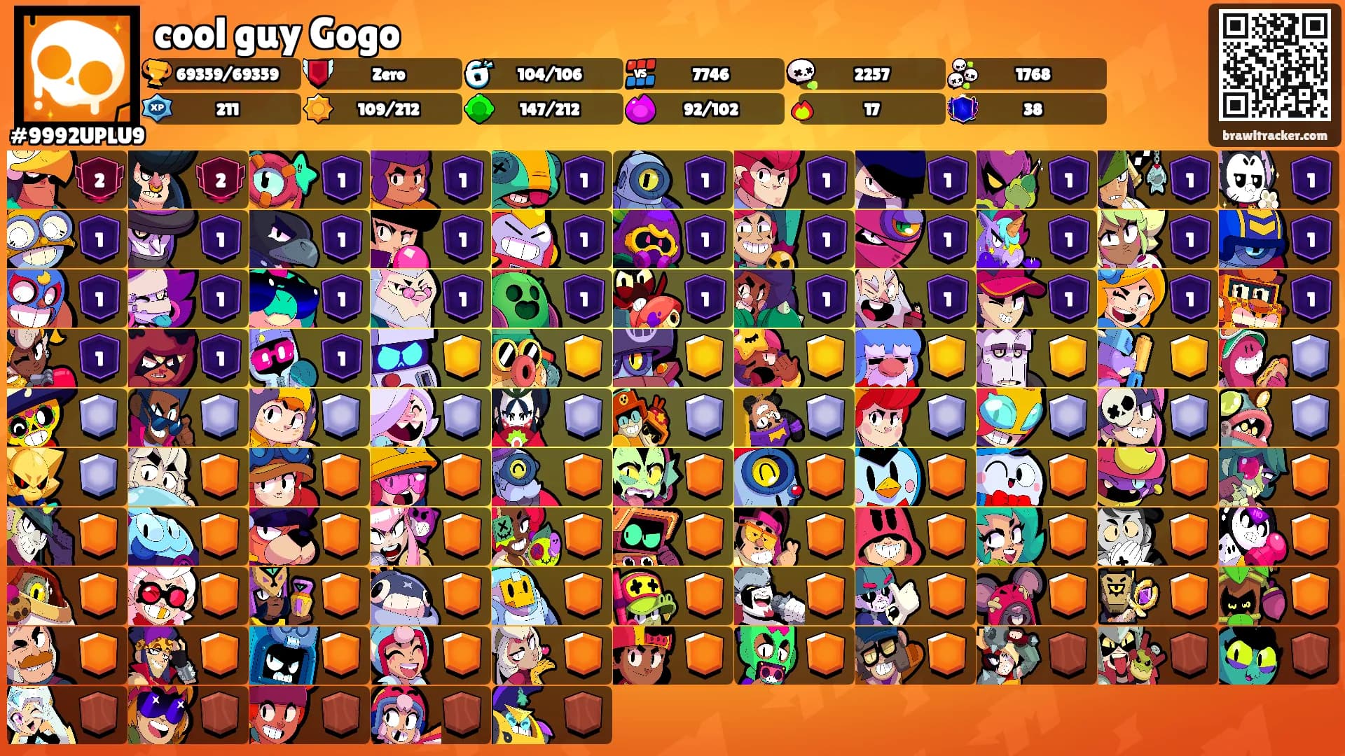 cool guy Gogo's Ranks