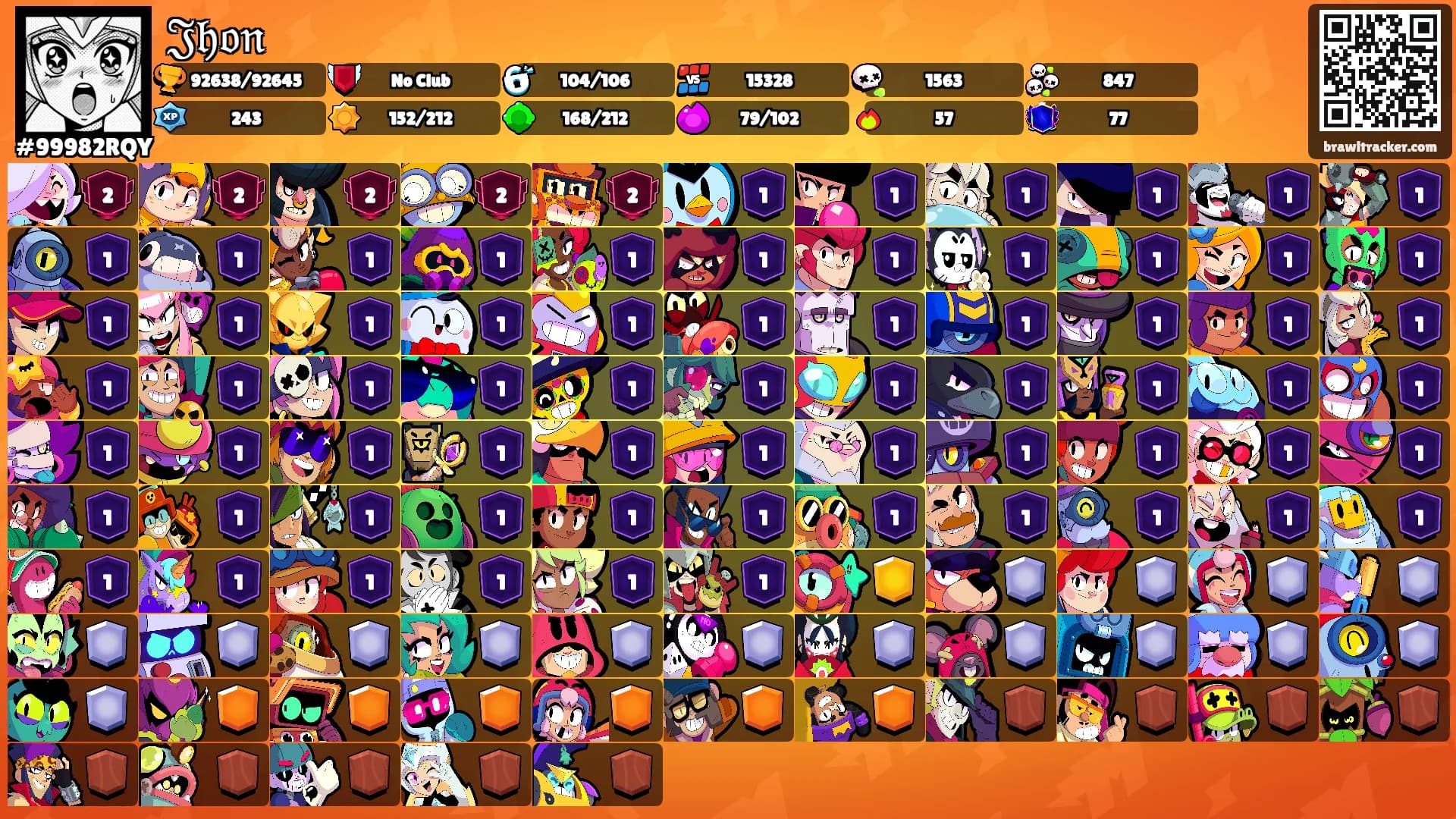 𝔍𝔥𝔬𝔫's Ranks