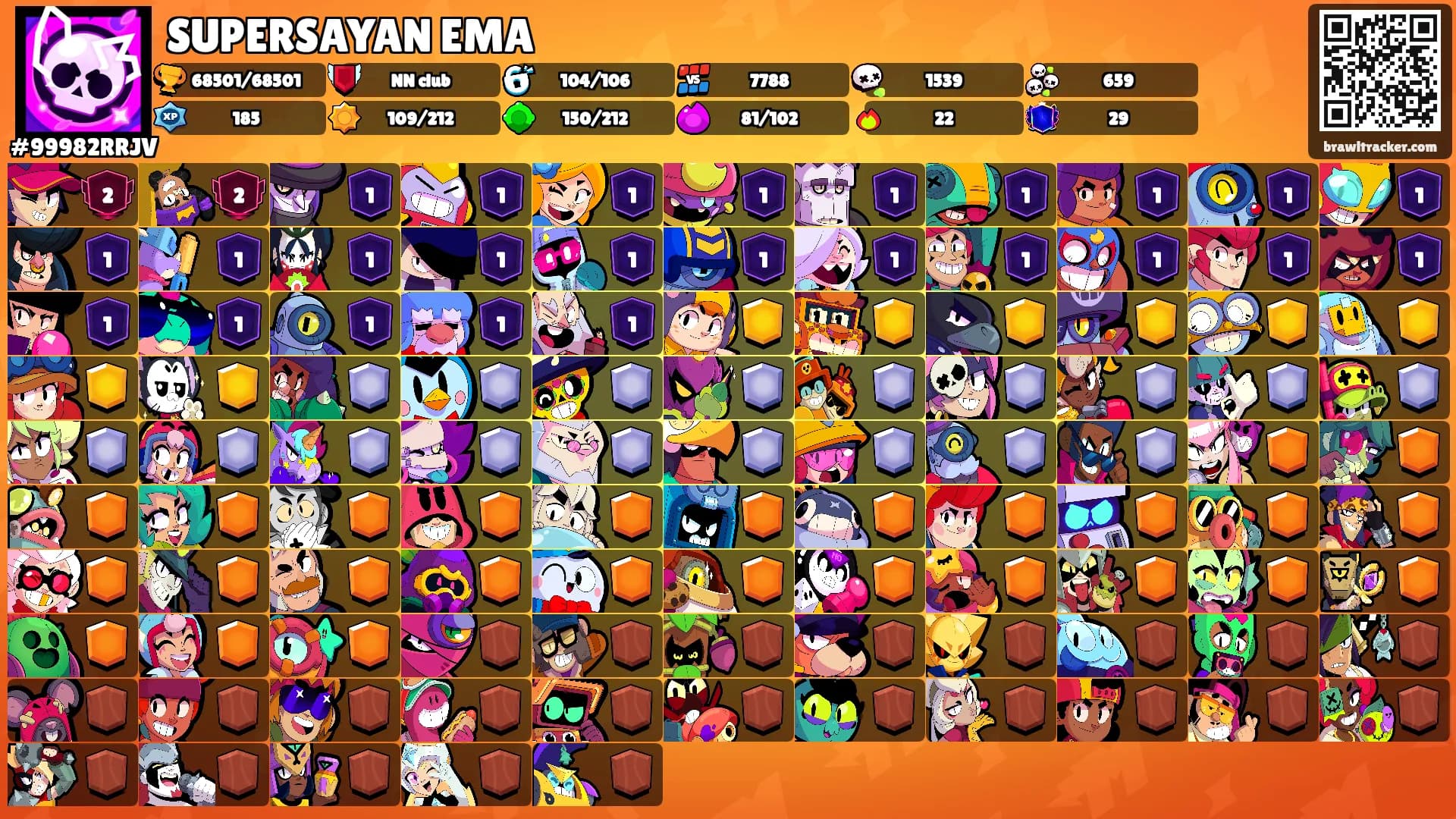 SUPERSAYAN EMA's Ranks