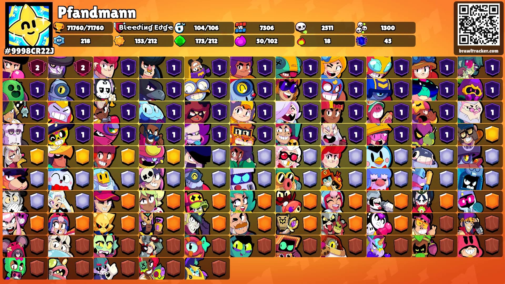 Pfandmann's Ranks