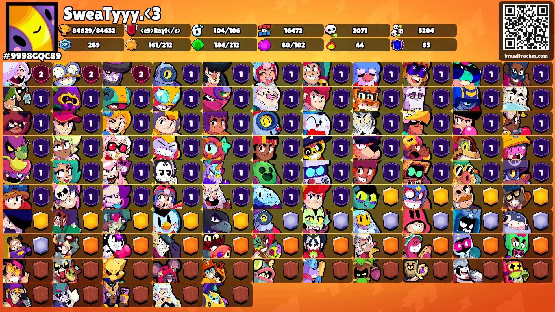 SweaTyyy.<3's Ranks