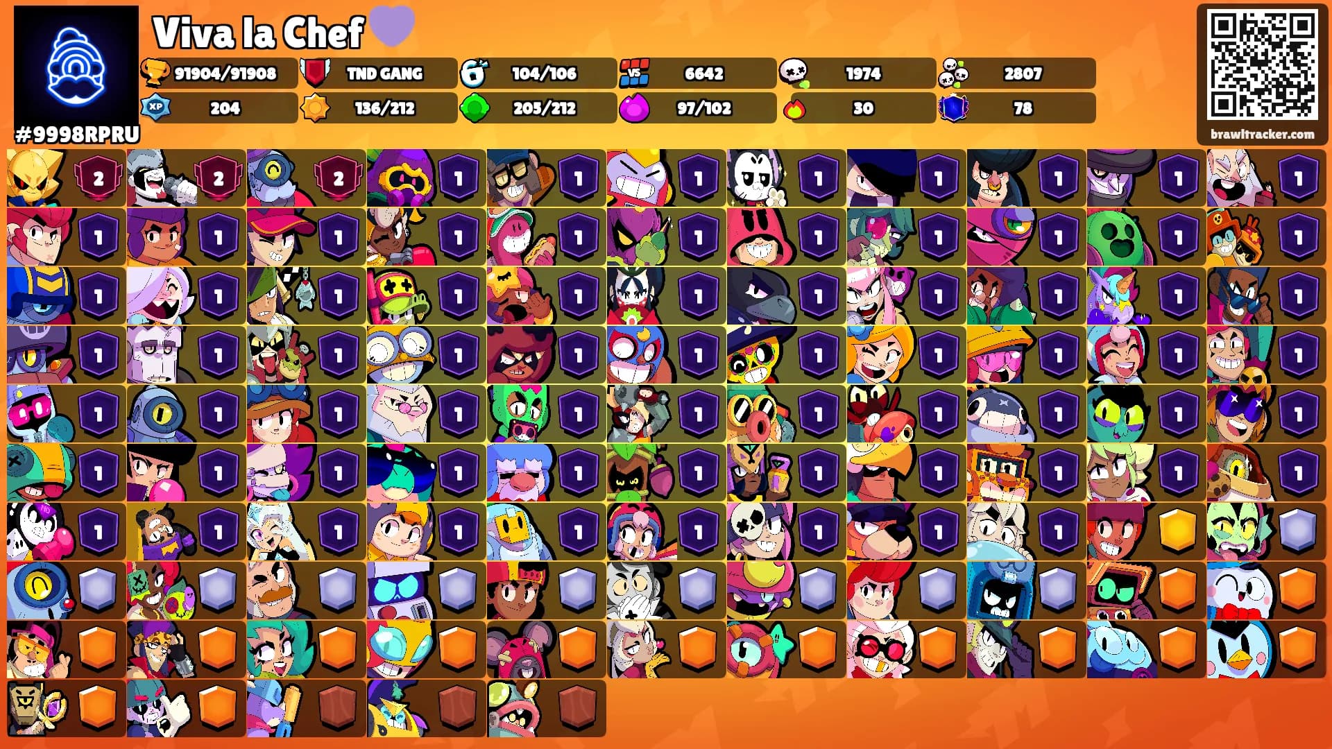 Viva la Chef 💜's Ranks
