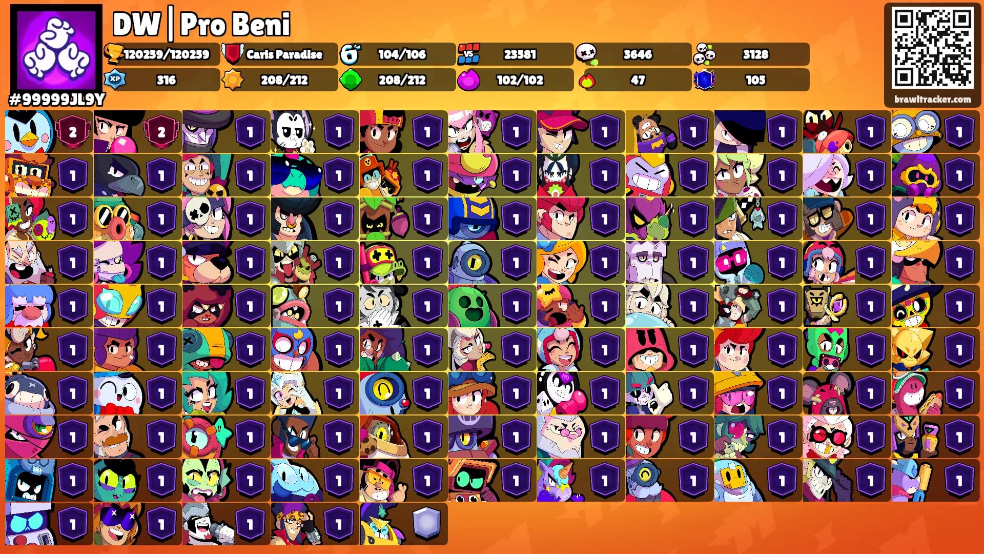 DW|Pro Beni's Ranks