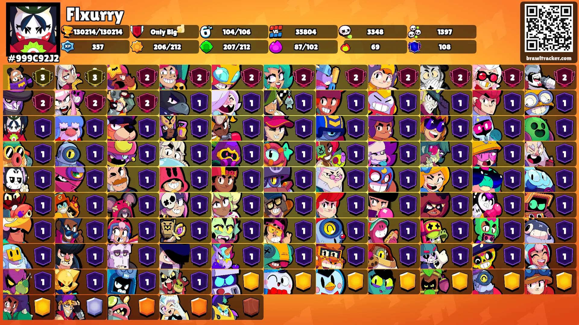 Flxurry's Ranks