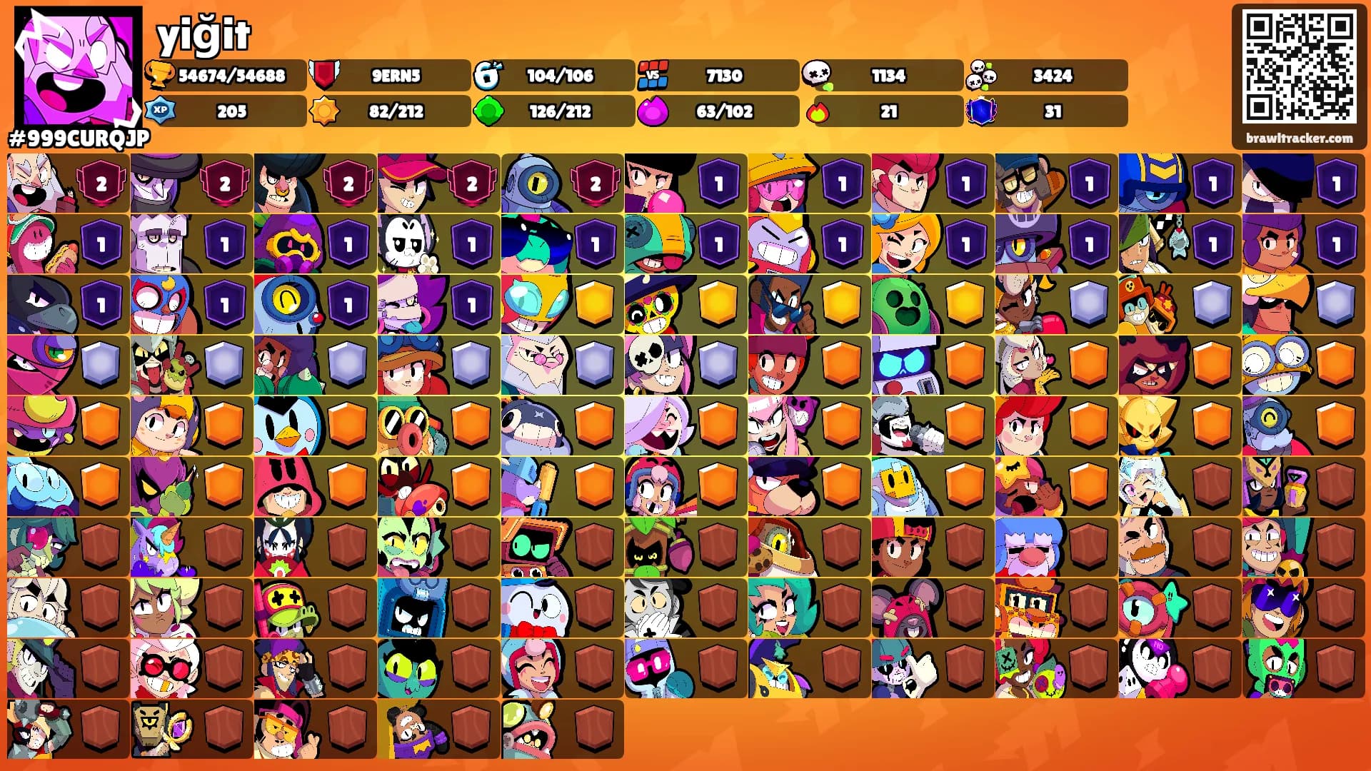 yiğit's Ranks
