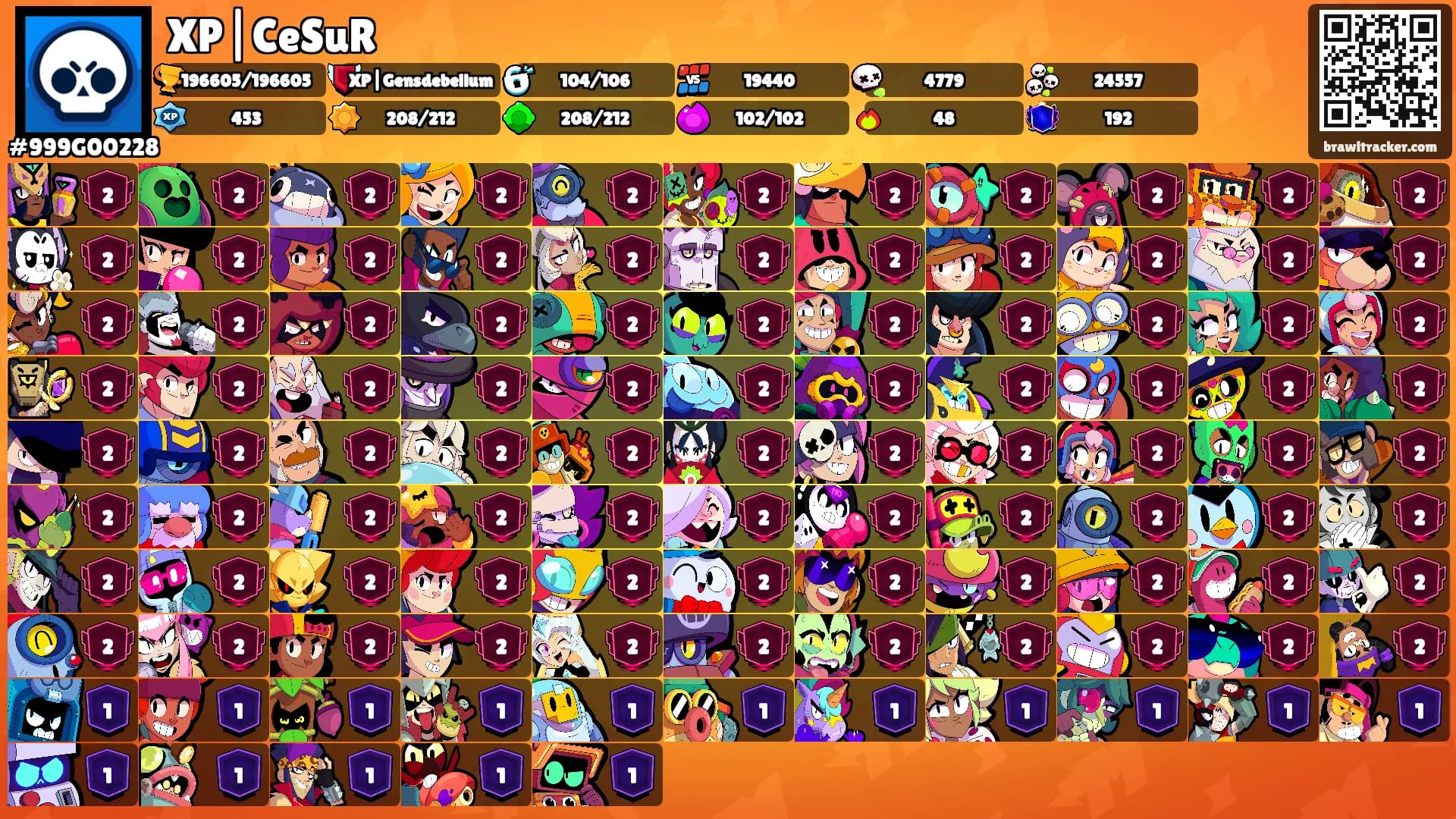 XP|CeSuR's Ranks