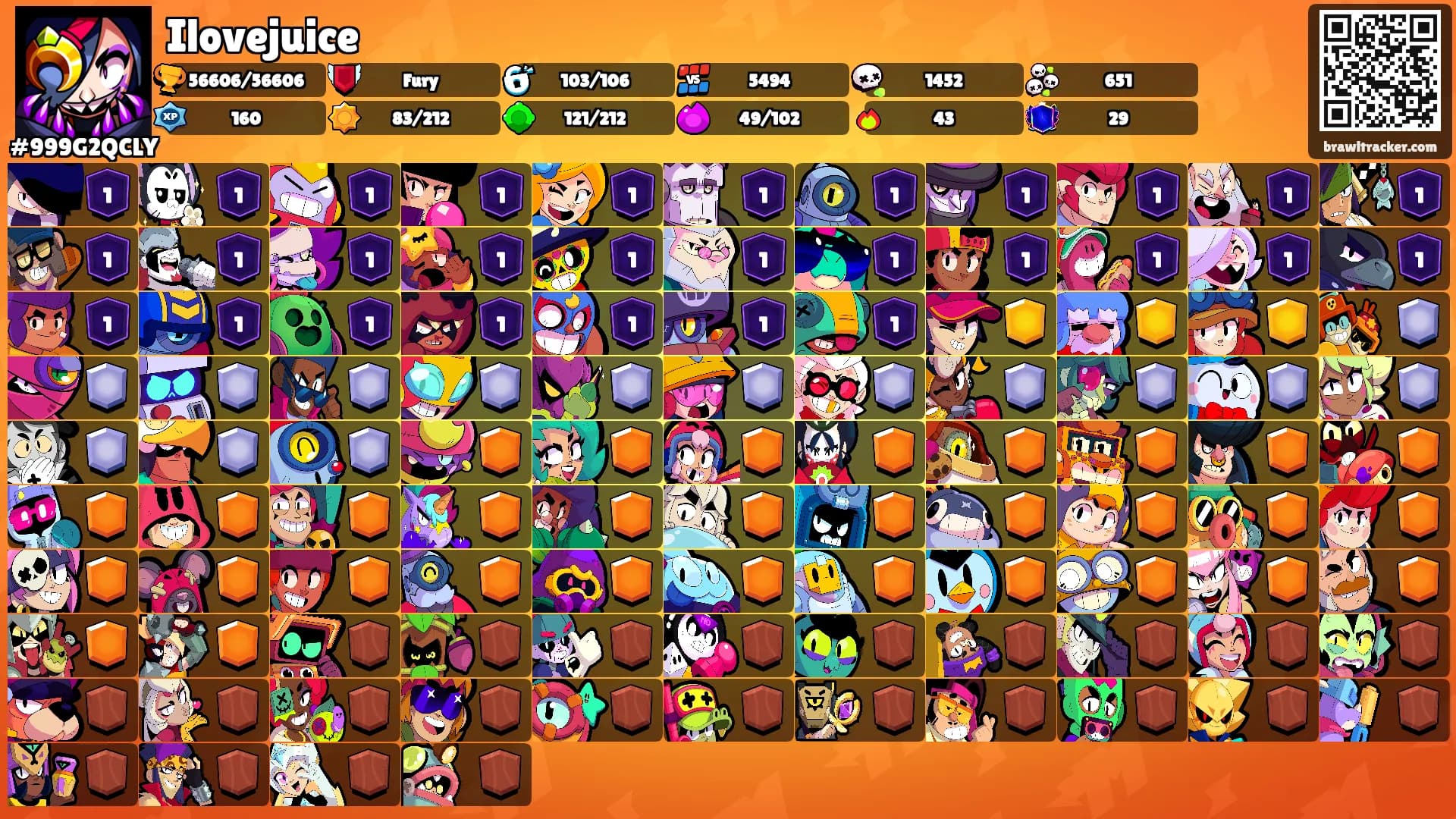 Ilovejuice's Ranks