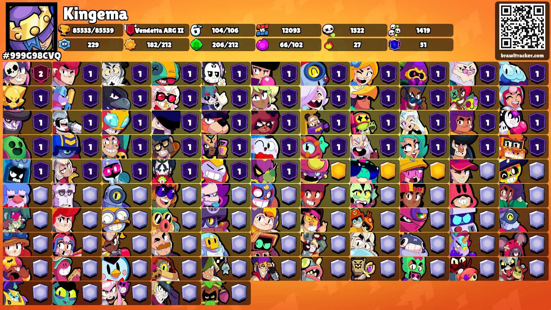 Kingema's Ranks