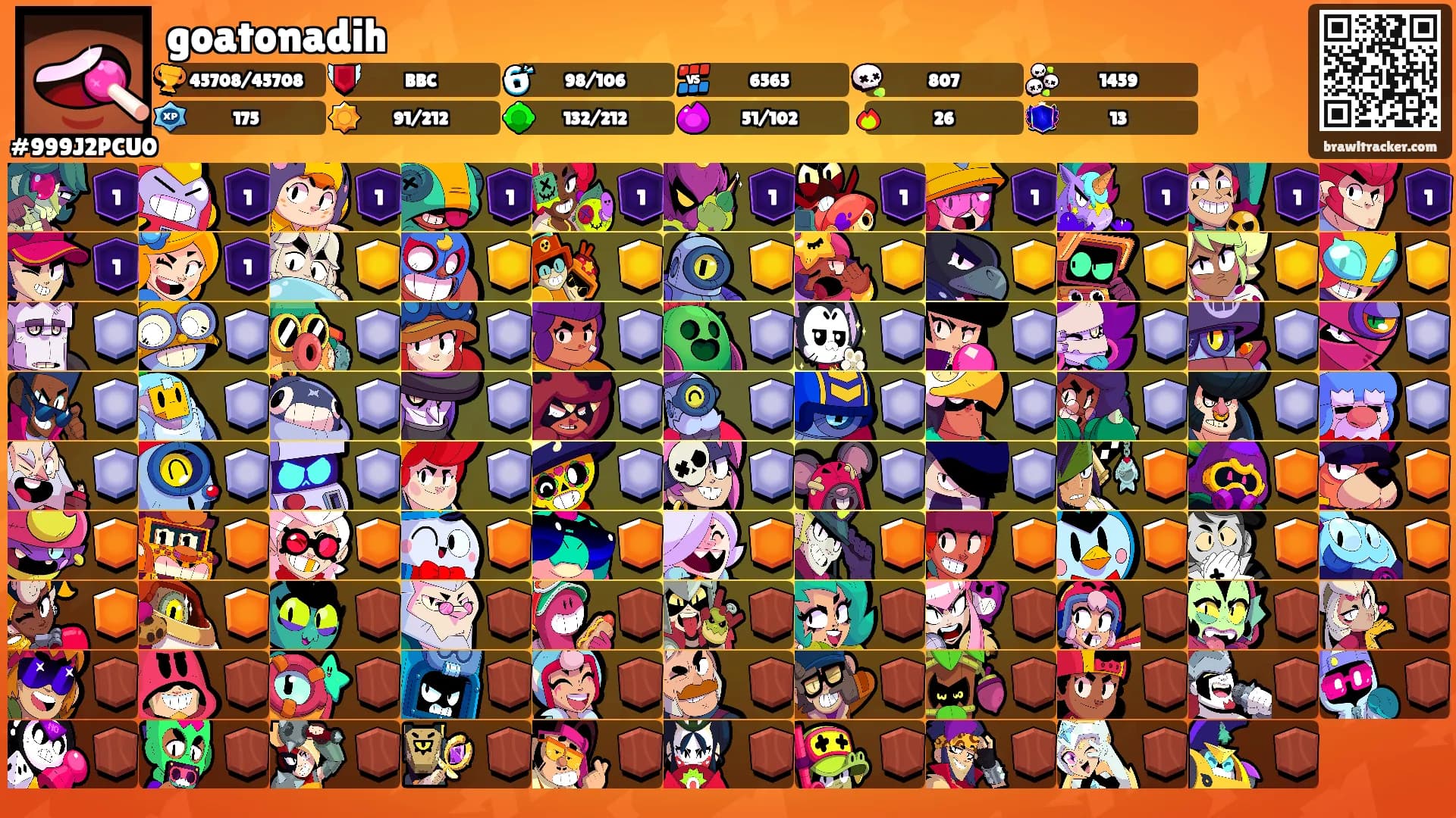 goatonadih's Ranks