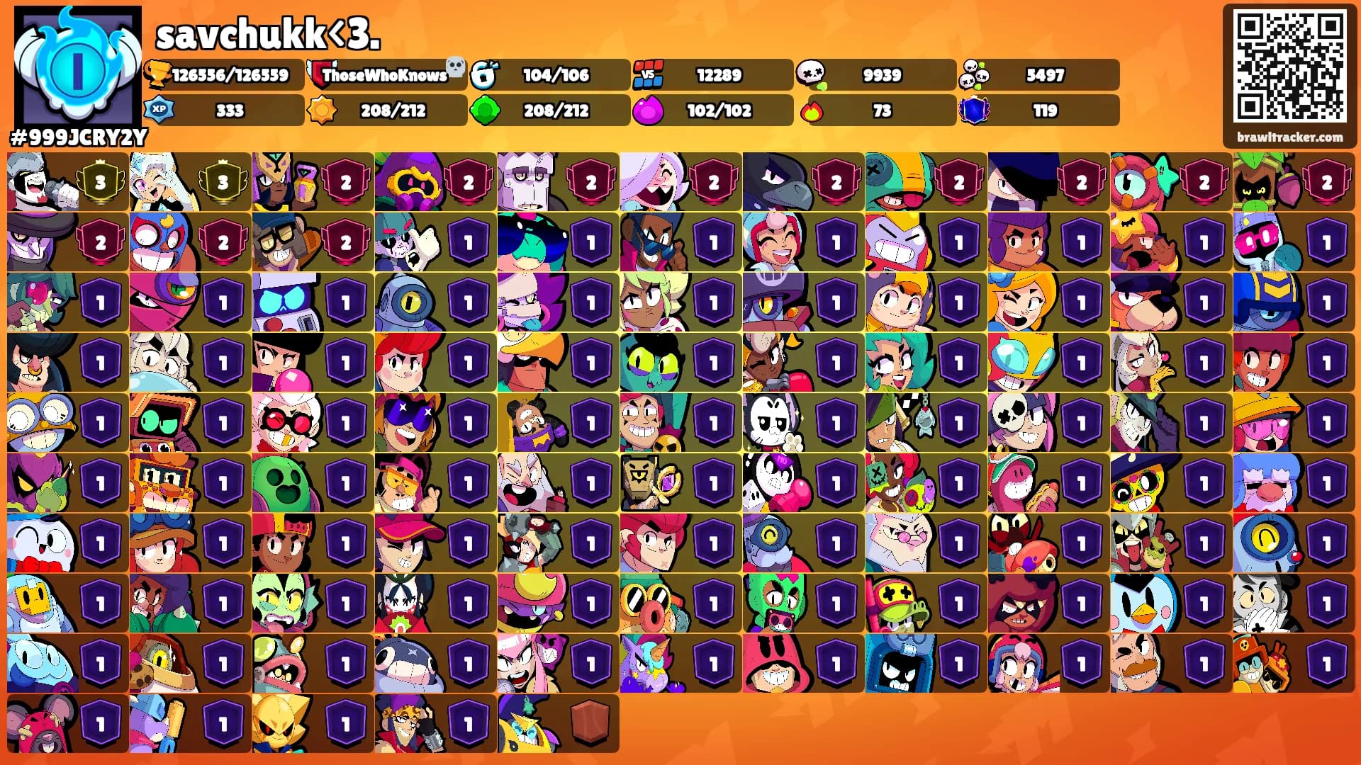 savchukk<3.'s Ranks