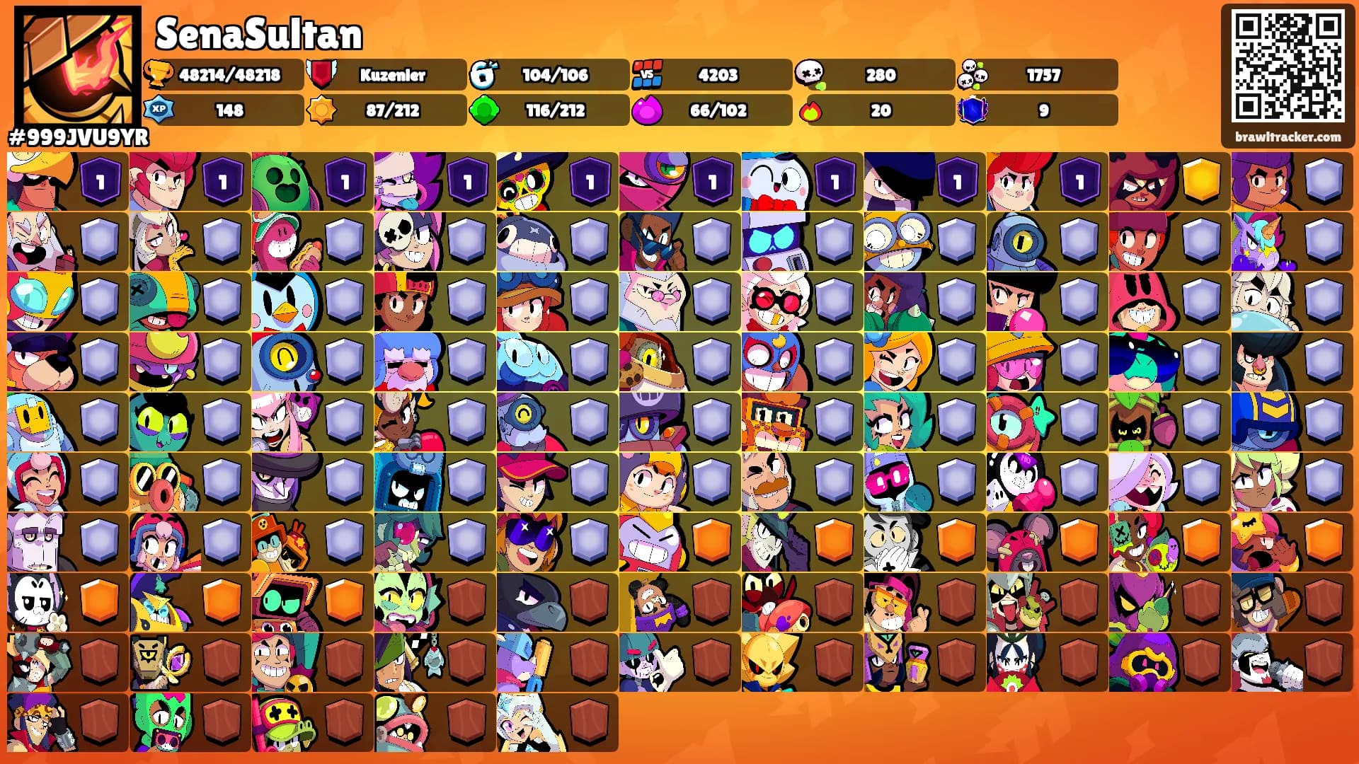 SenaSultan's Ranks