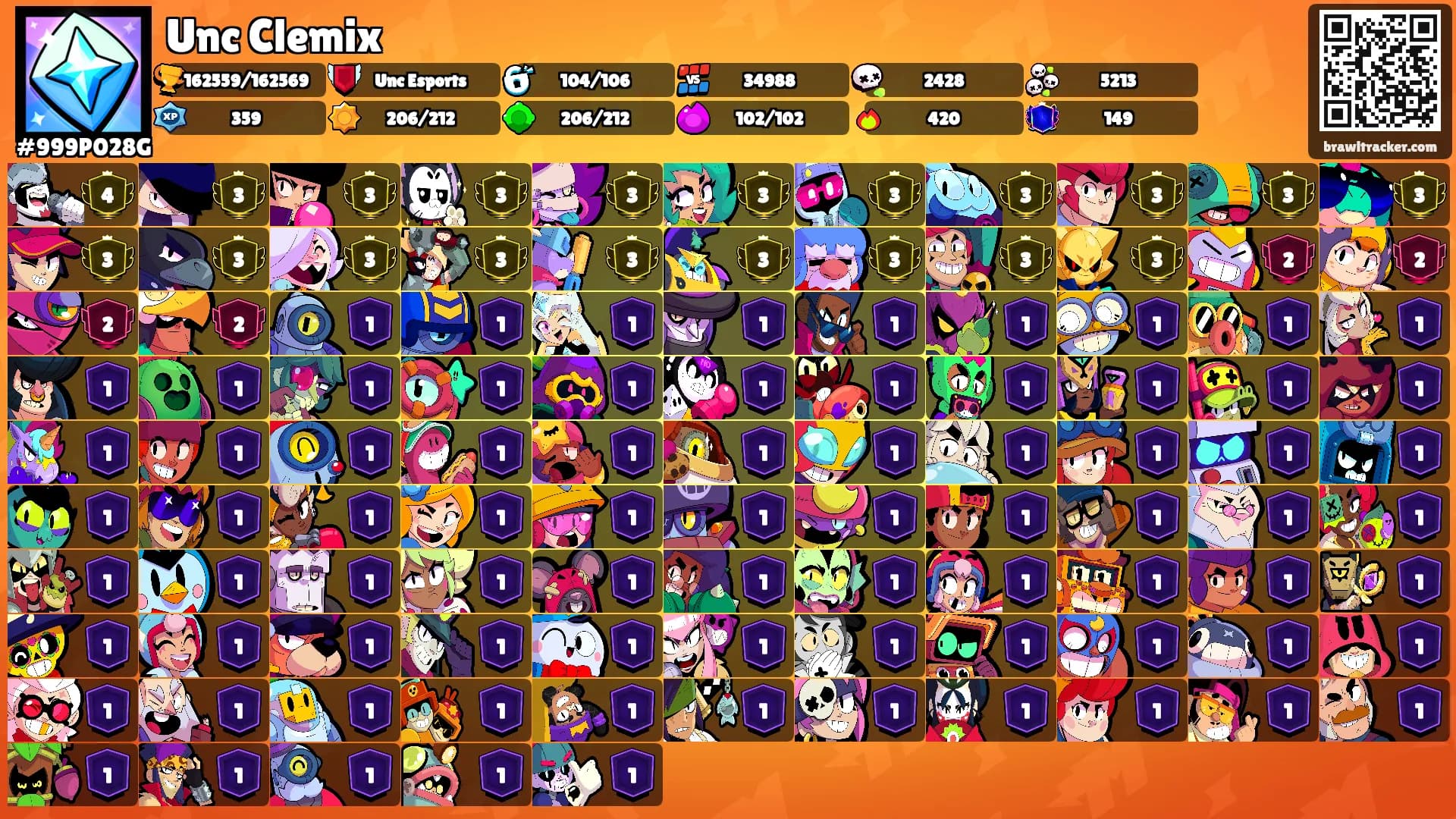 Unc Clemix's Ranks