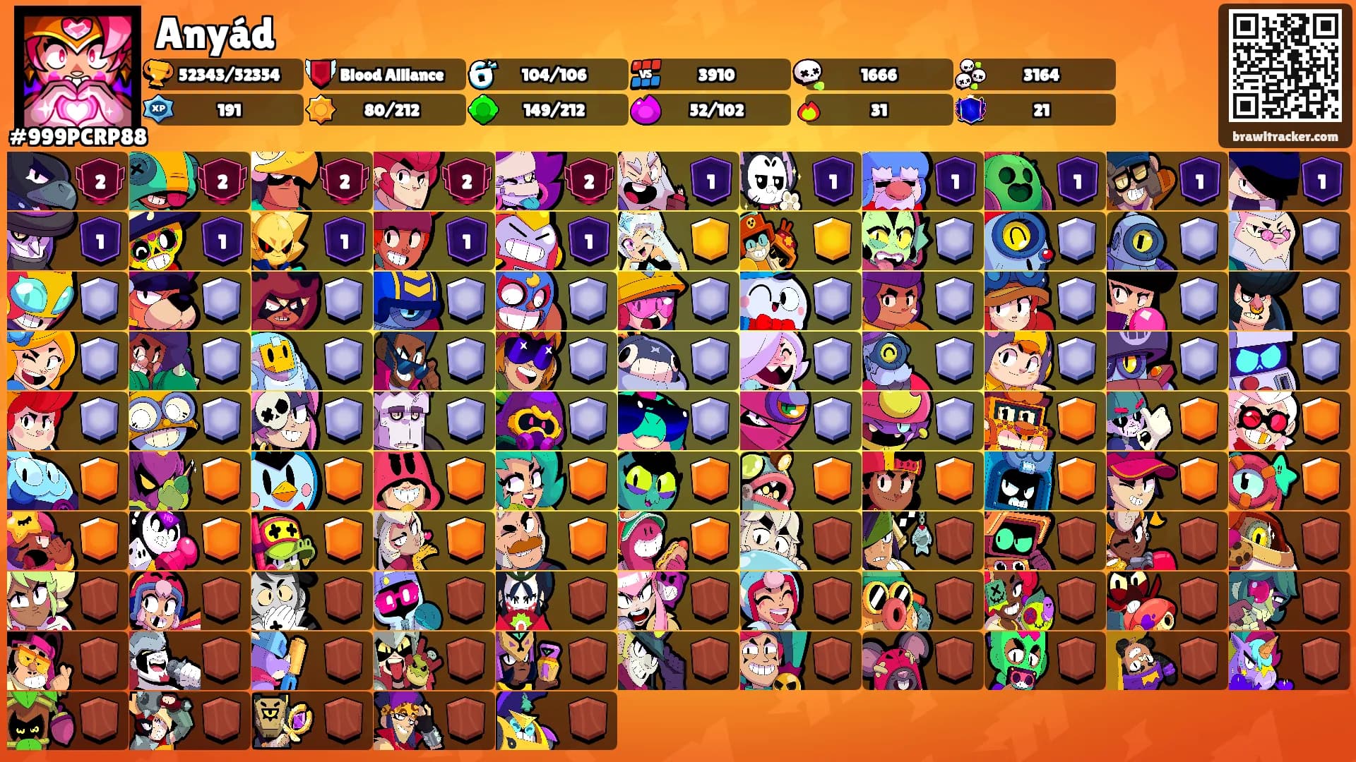Anyád's Ranks