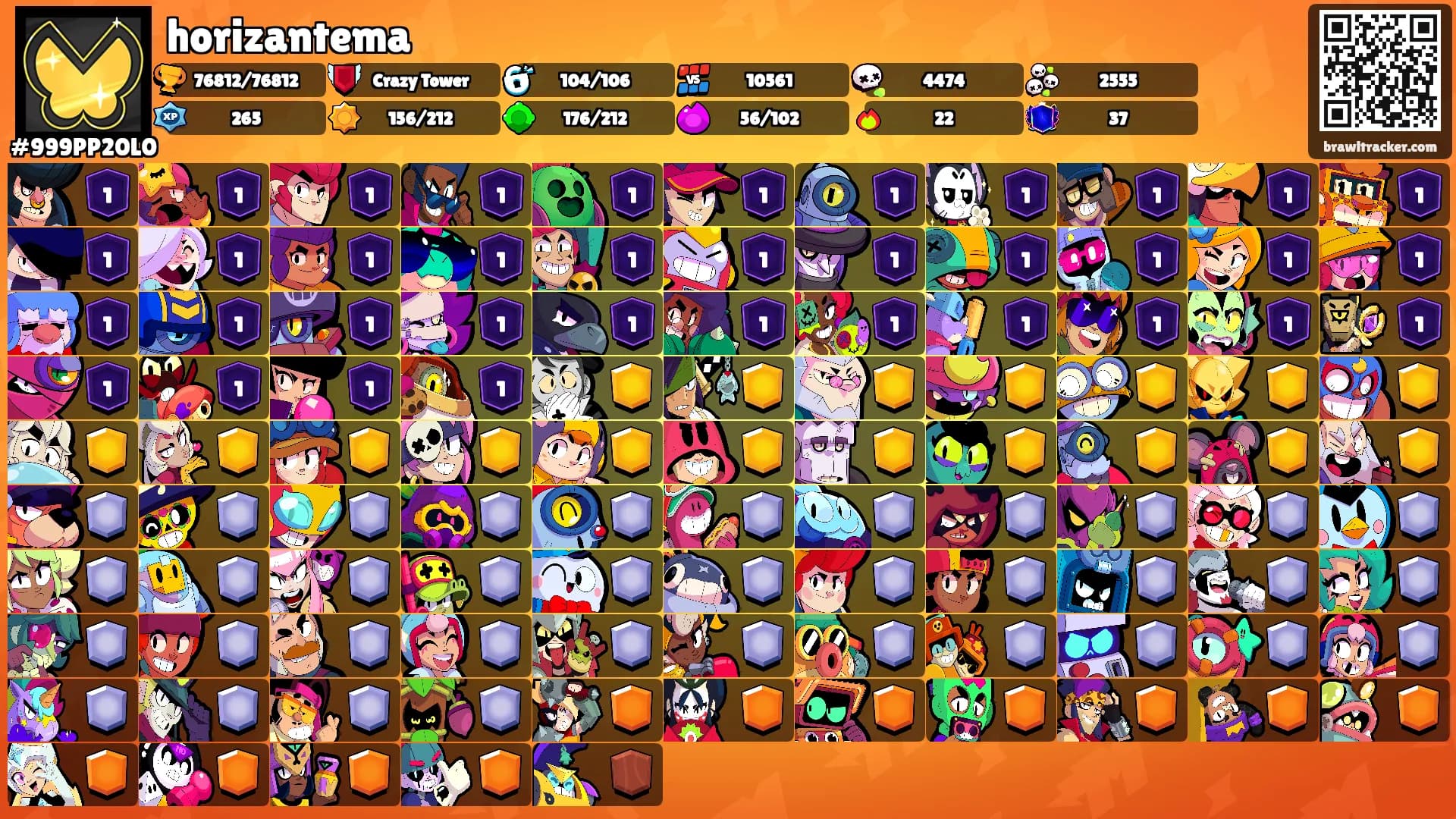 horizantema's Ranks