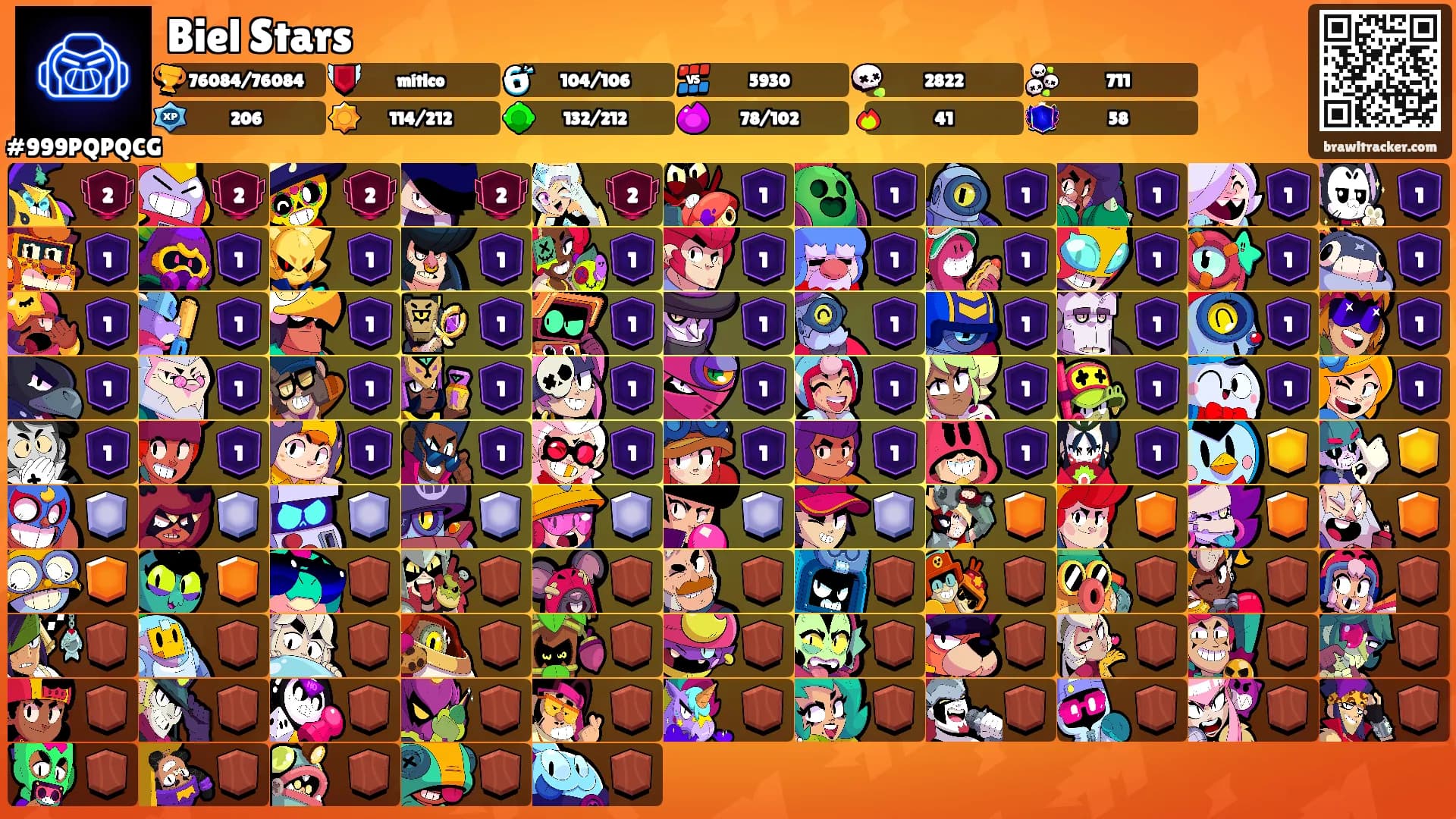 Biel Stars's Ranks