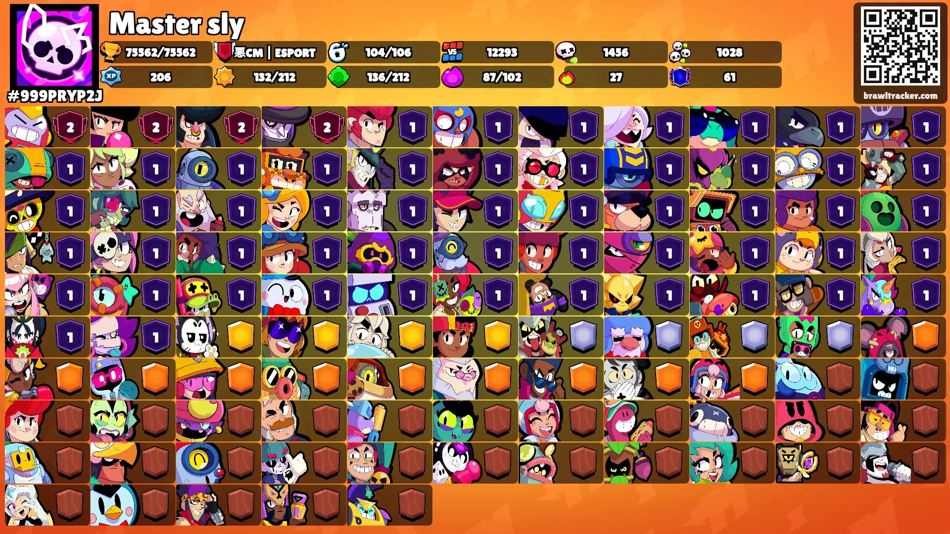 Master sly's Ranks