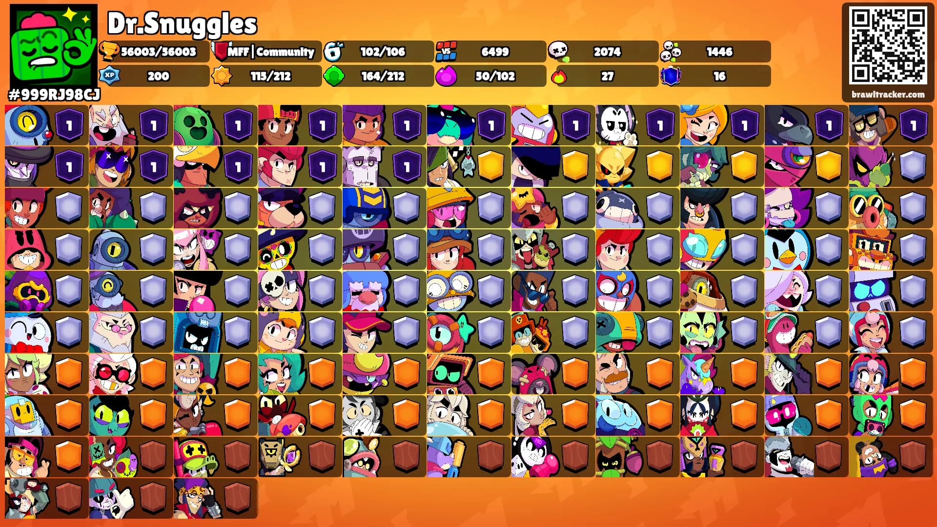 Dr.Snuggles's Ranks