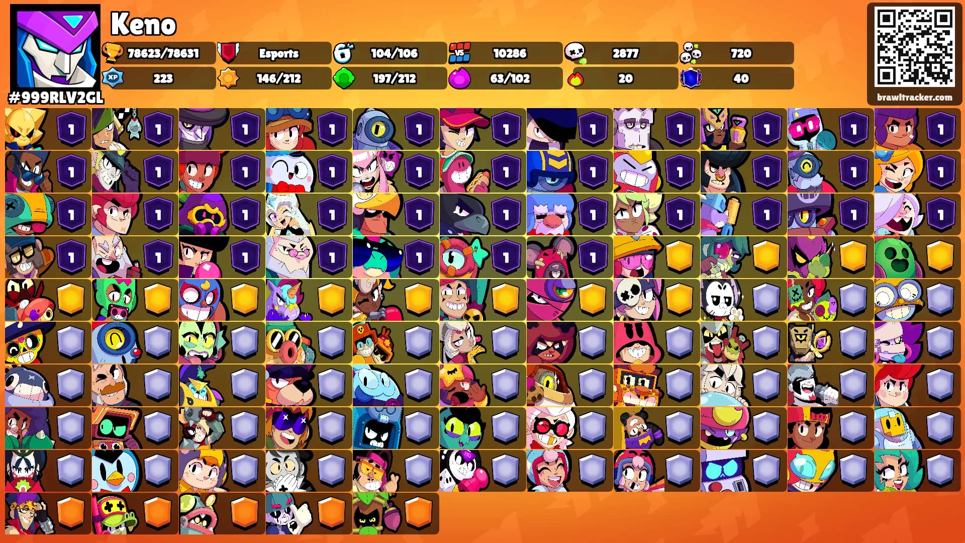 Keno's Ranks