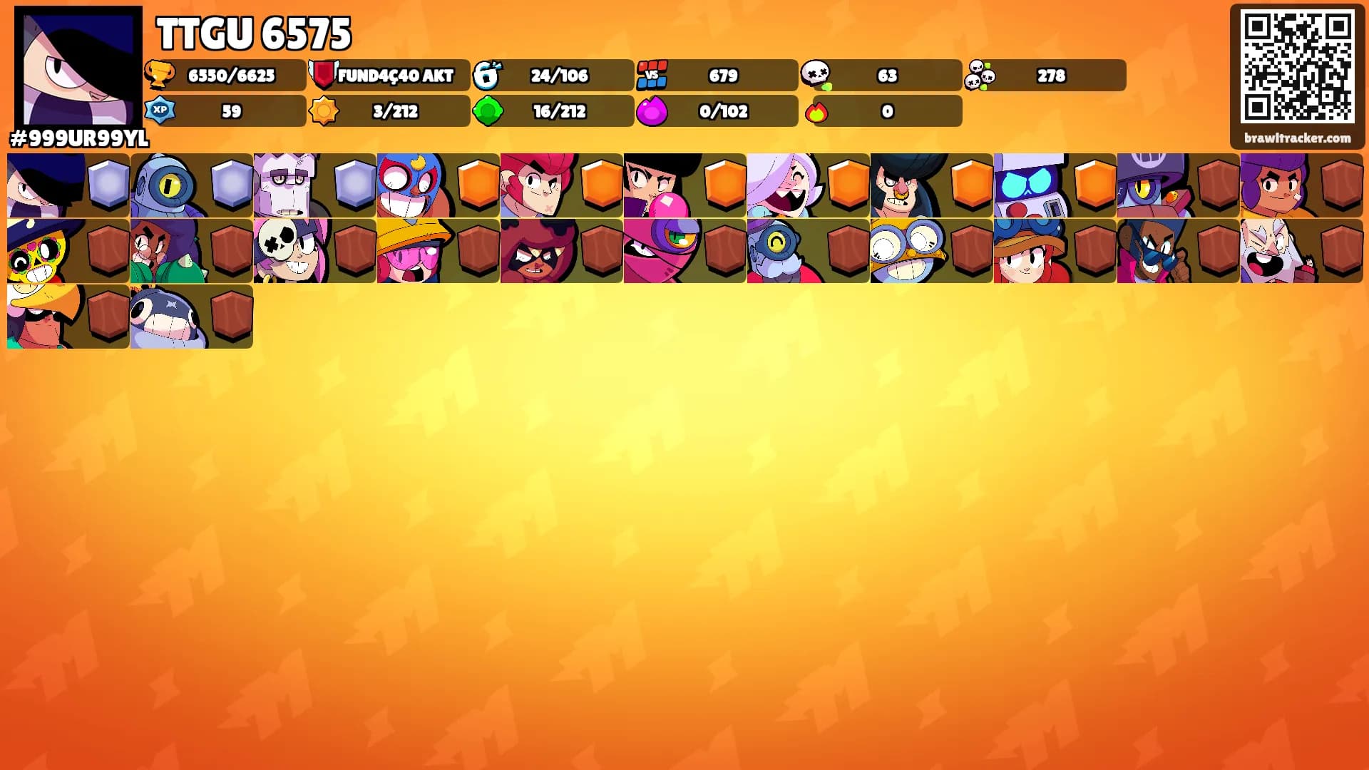 TTGU 6575's Ranks