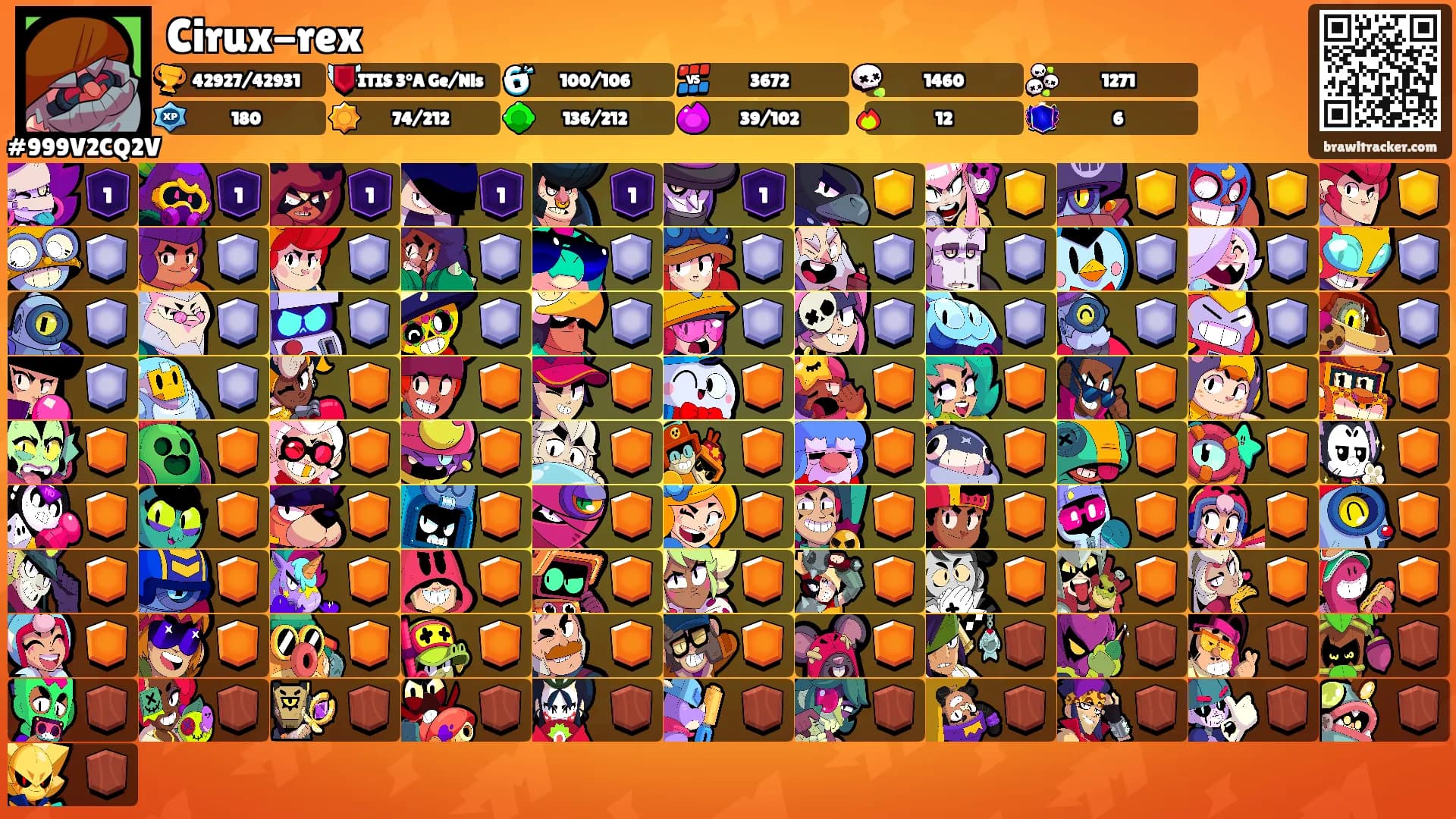 Cirux-rex's Ranks