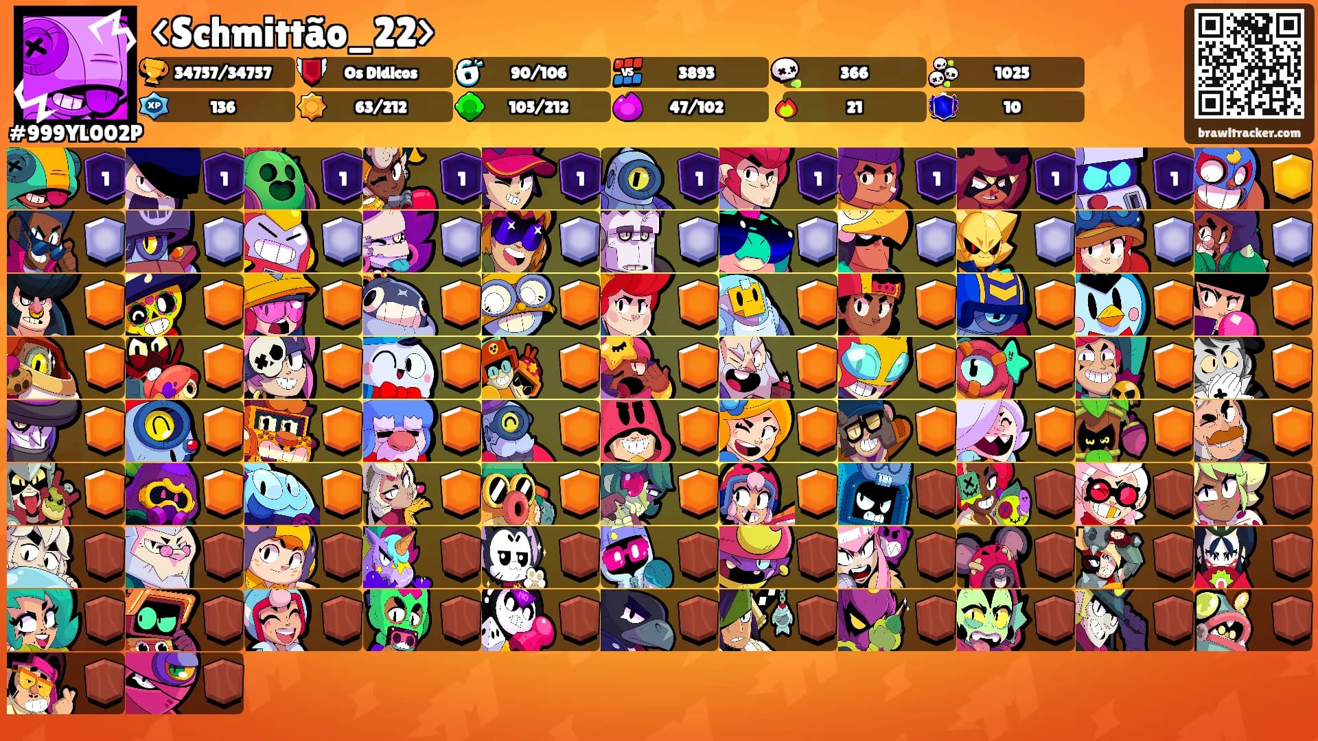 <Schmittão_22>'s Ranks