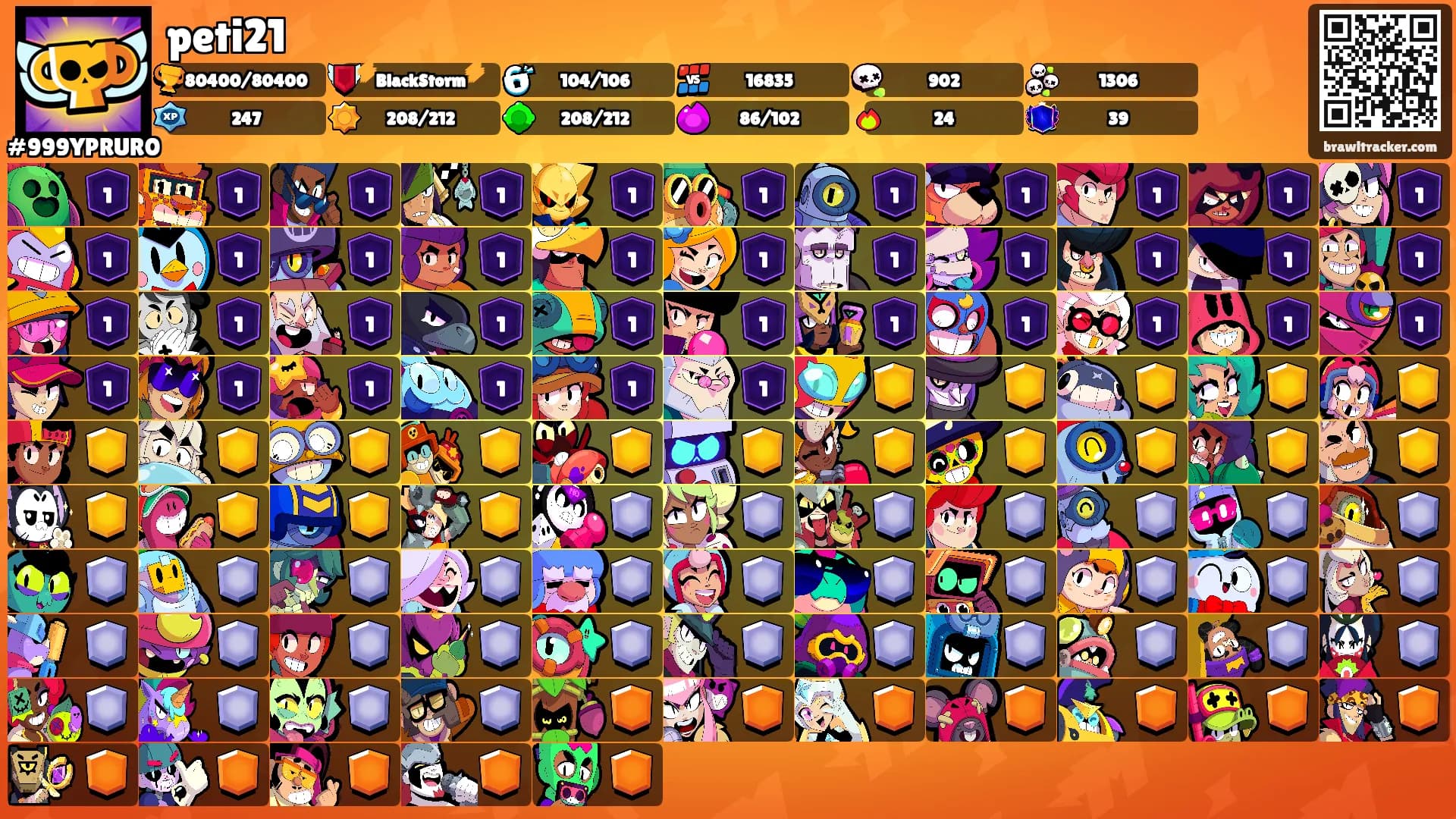 peti21's Ranks