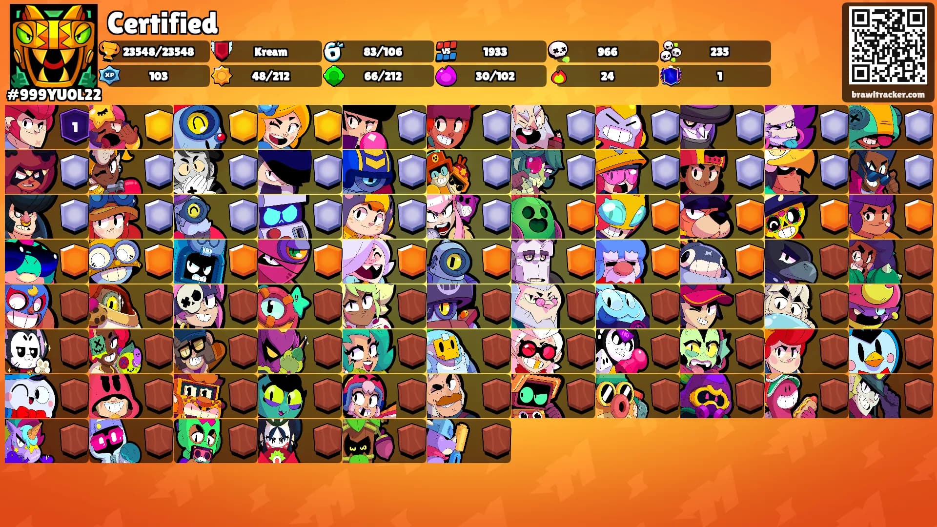 Certified's Ranks
