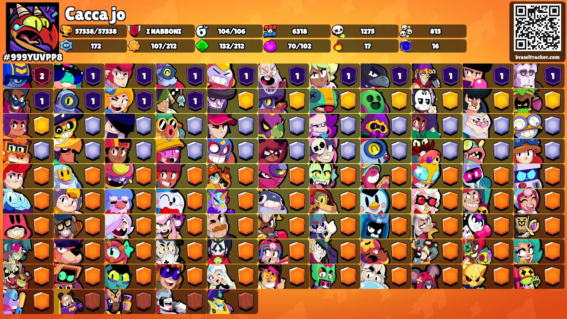 Cacca jo's Ranks