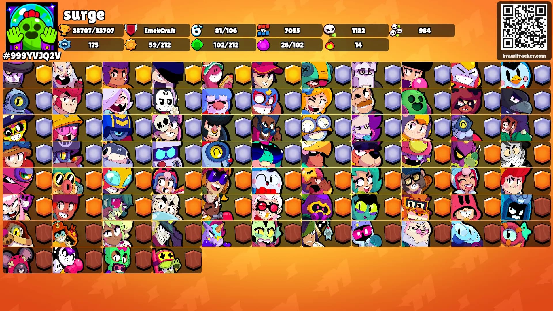 surge's Ranks
