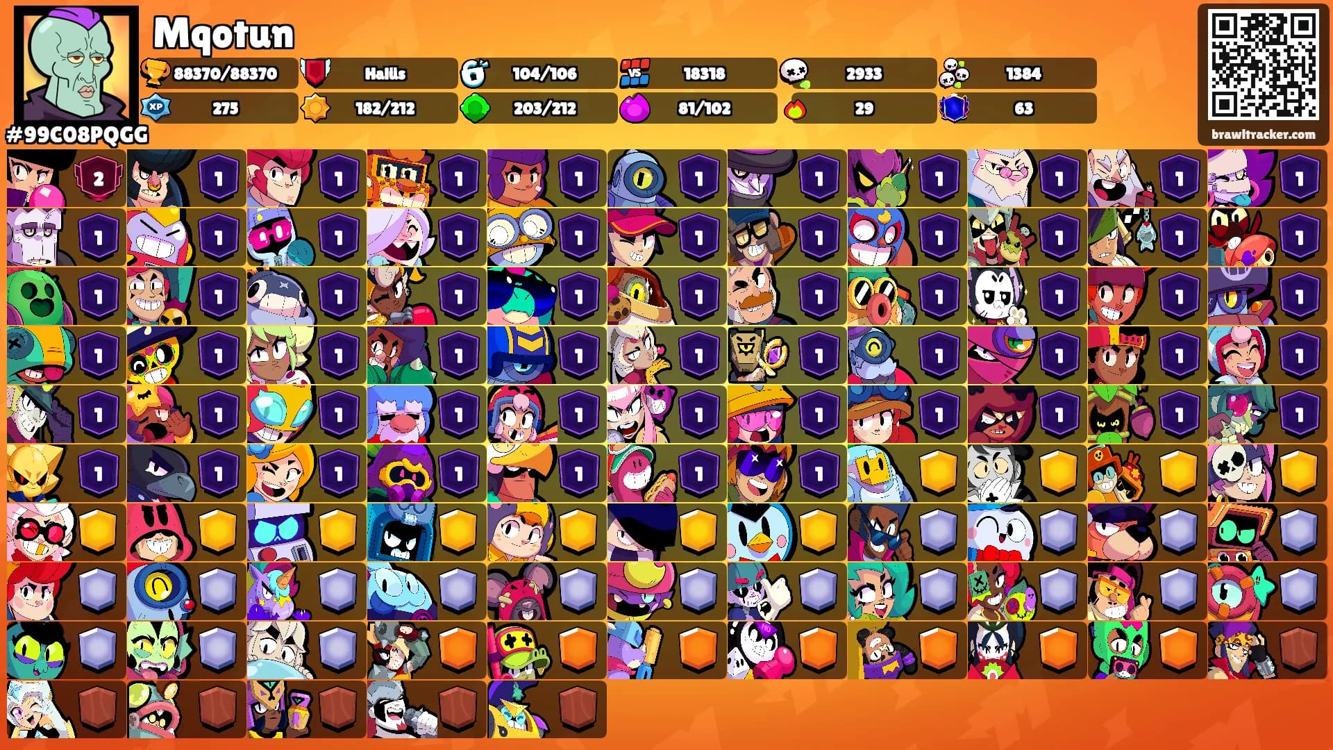 Mqotun's Ranks