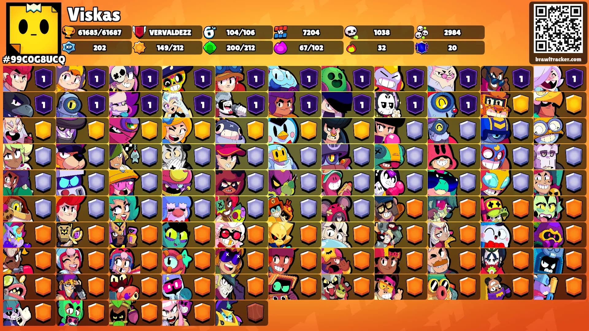 Viskas's Ranks