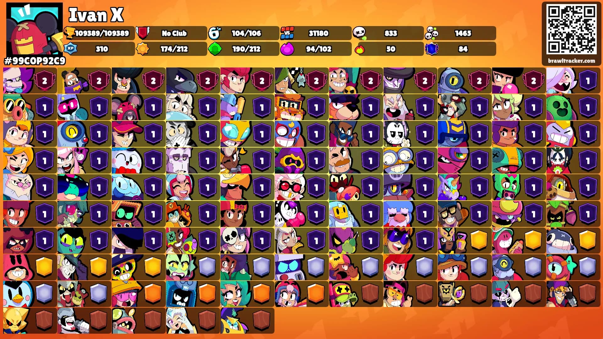 Ivan X's Ranks