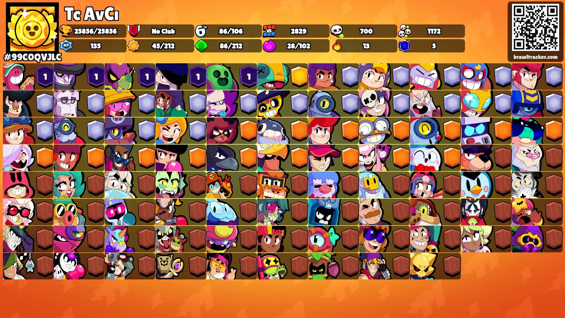 Tc AvCı's Ranks