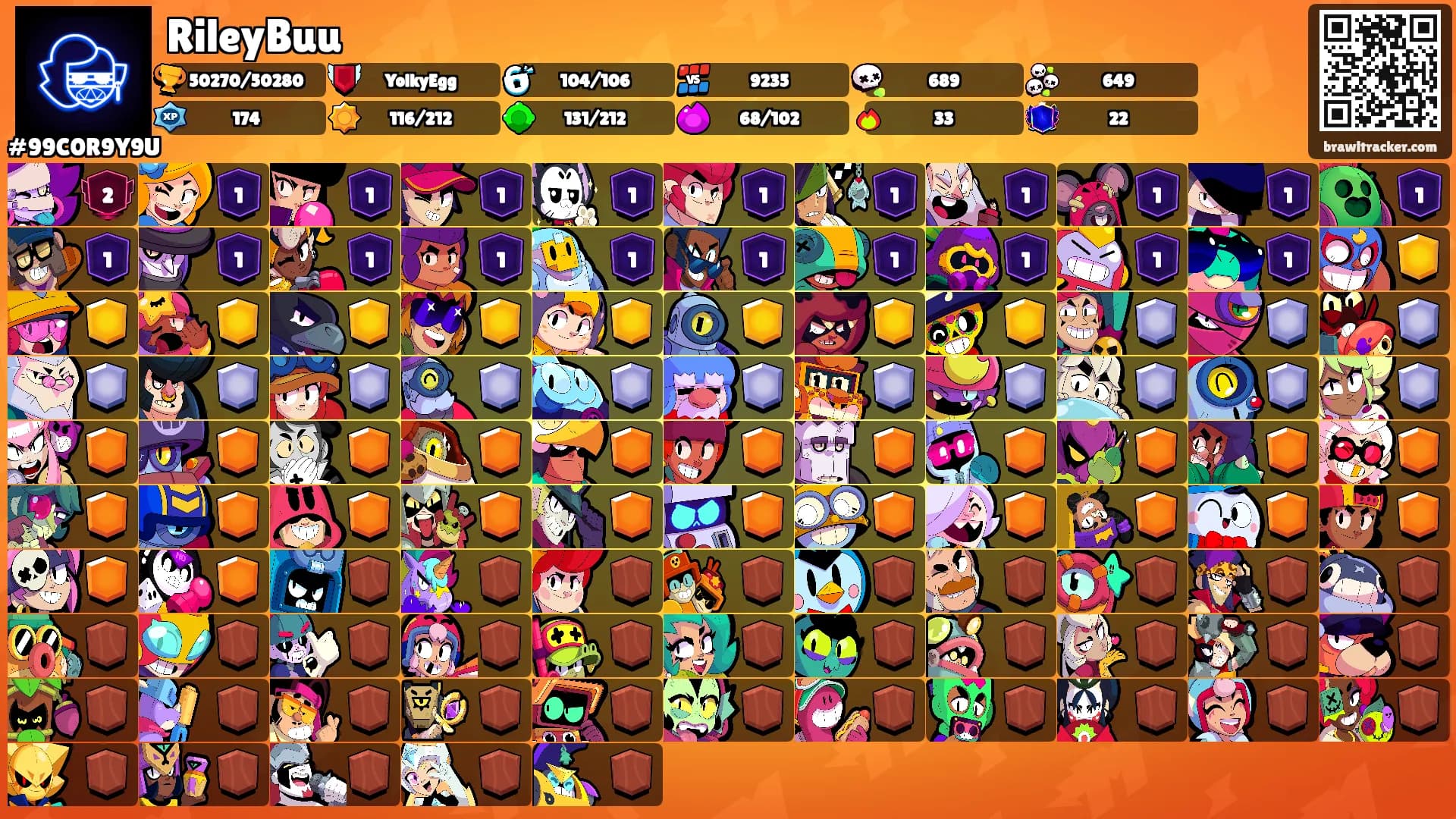 RileyBuu's Ranks
