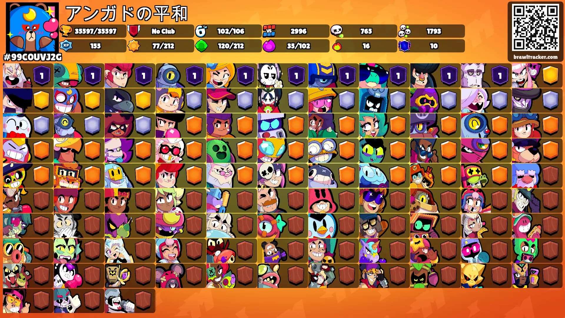 アンガドの平和's Ranks