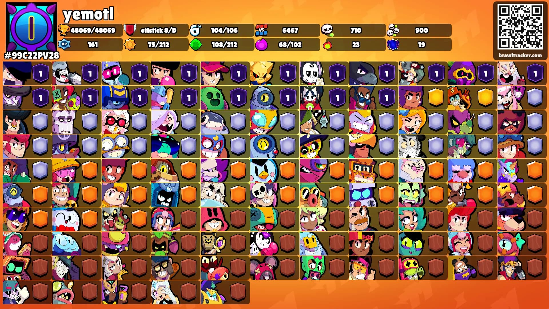 yemotl's Ranks